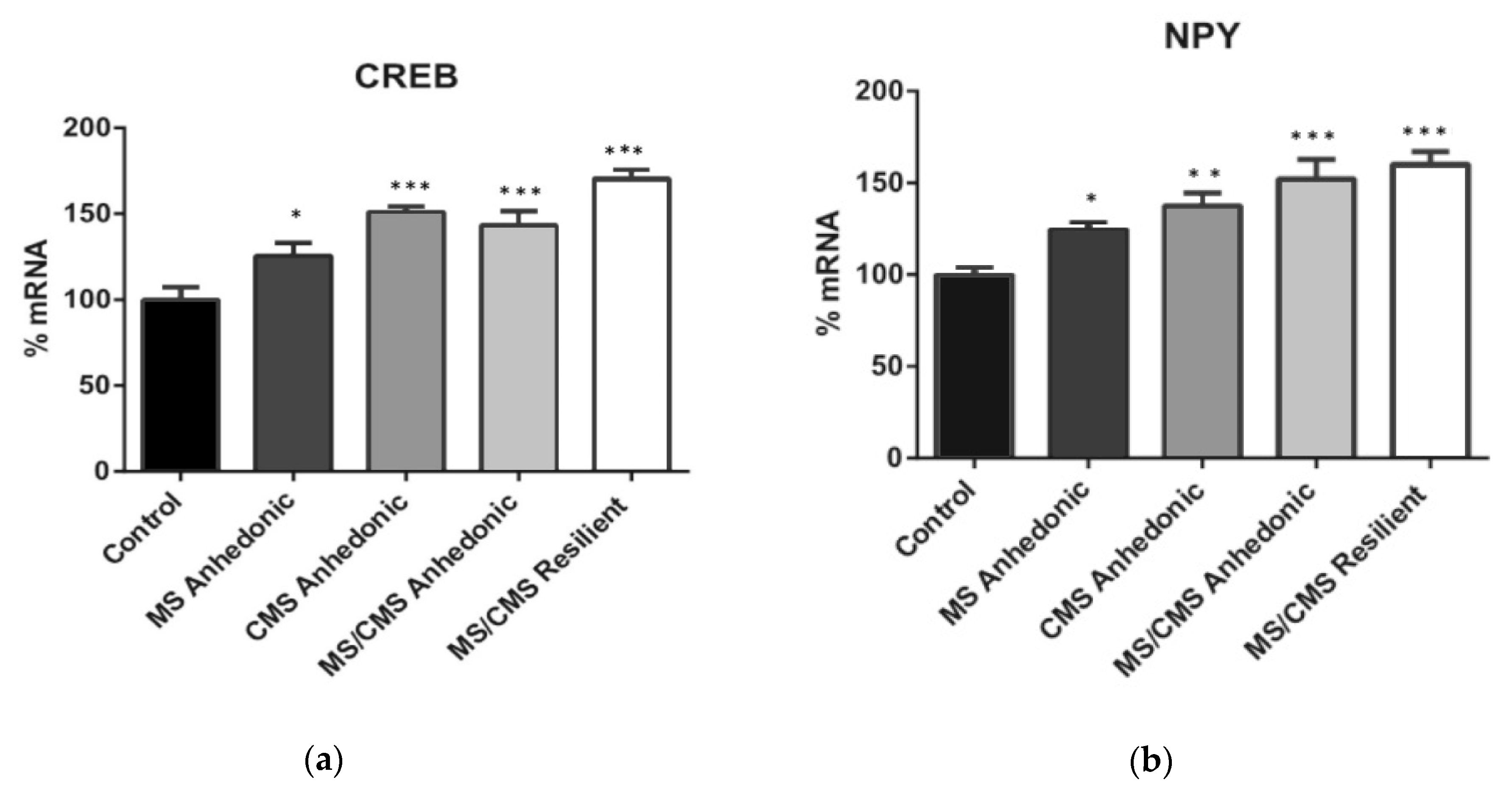 Jpm 11 00209 g003 Jpm 11 00209 g003