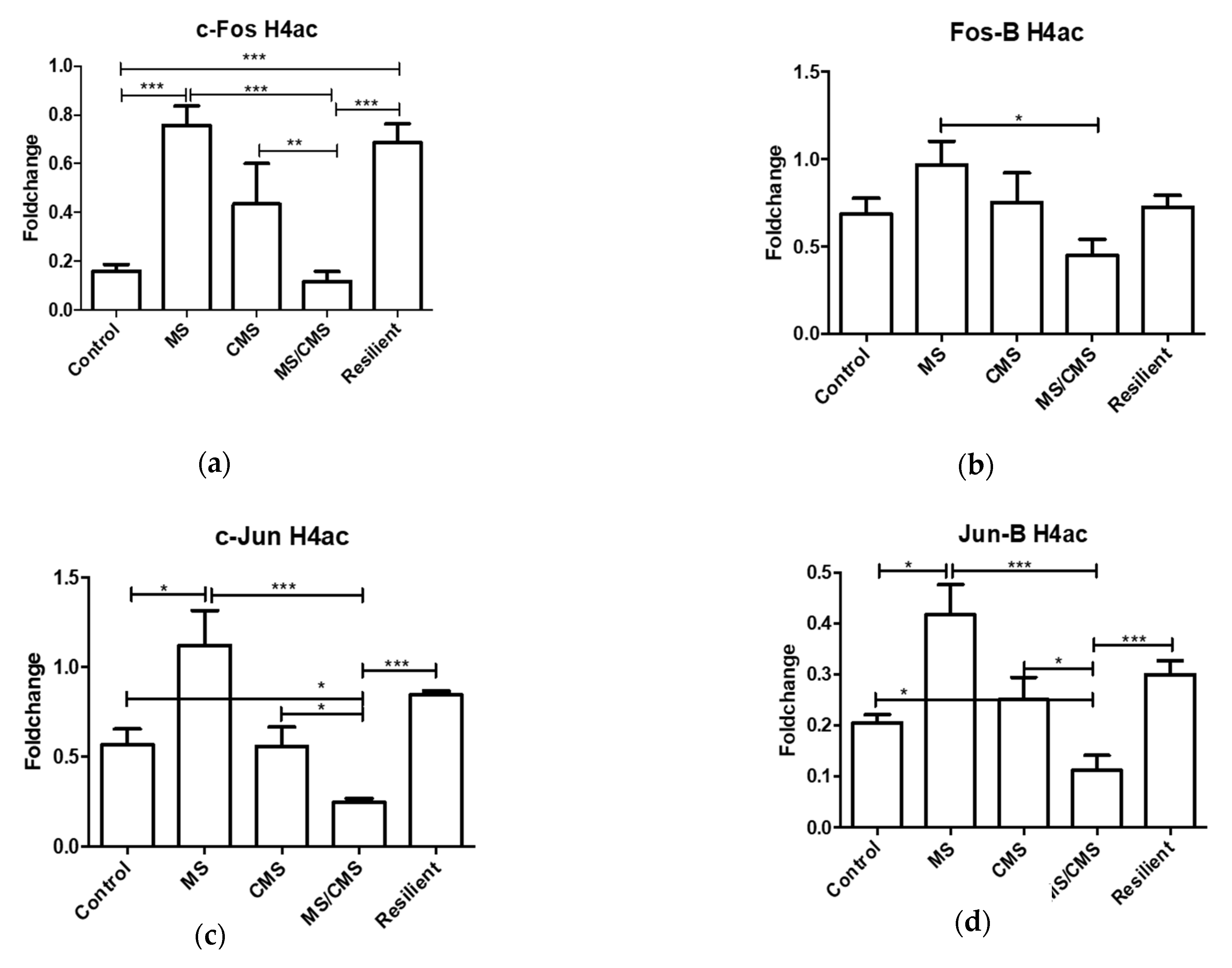 Jpm 11 00209 g004 Jpm 11 00209 g004