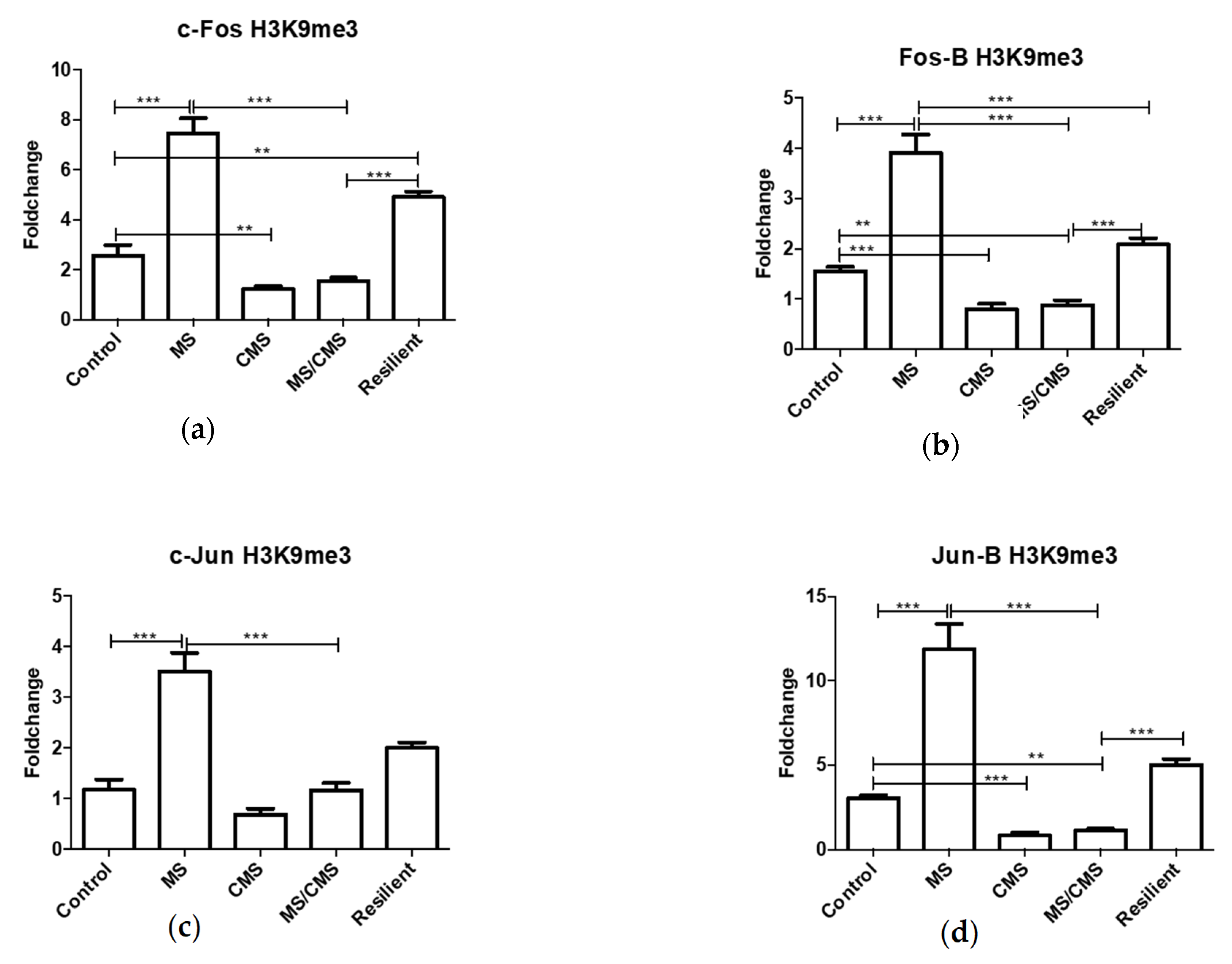 Jpm 11 00209 g005 Jpm 11 00209 g005
