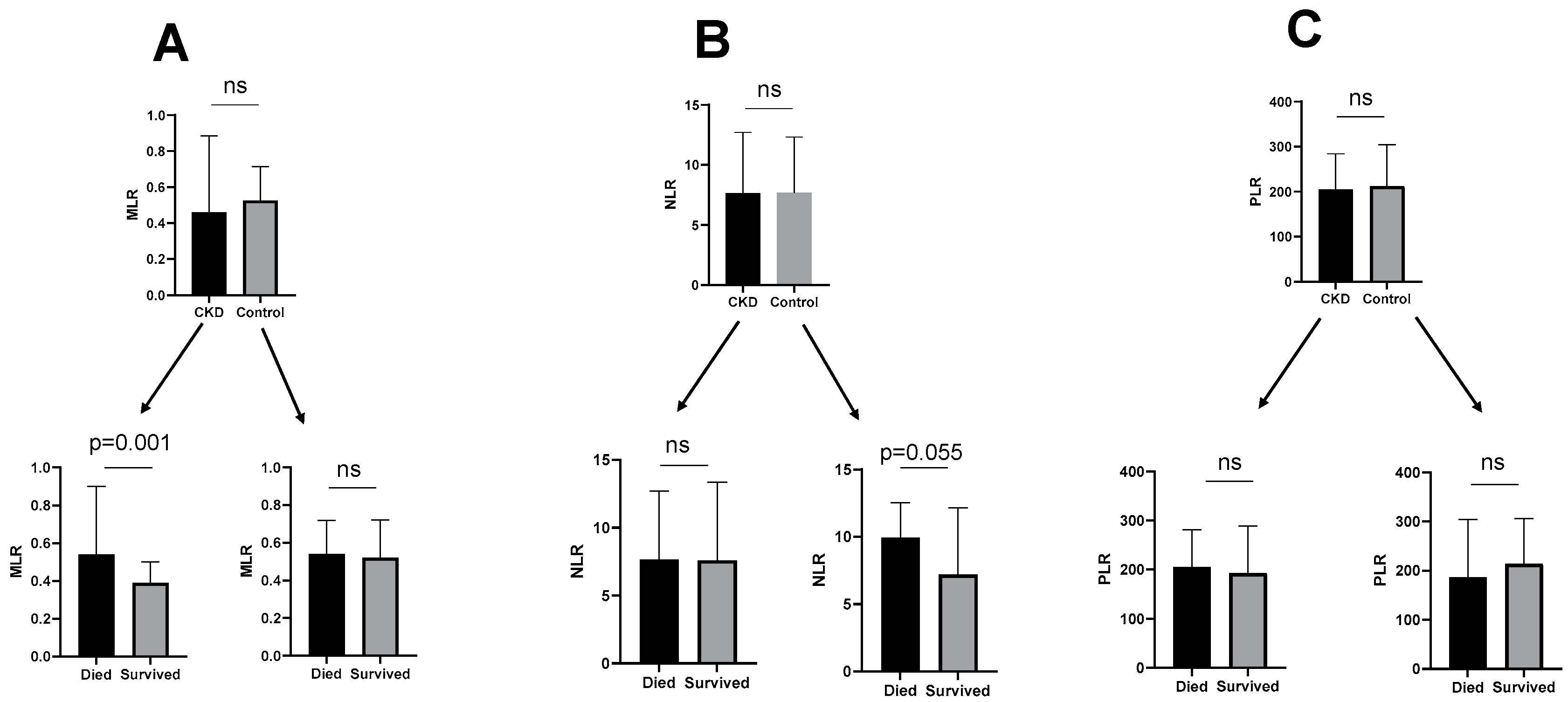 Jpm 11 00224 g002 Jpm 11 00224 g002