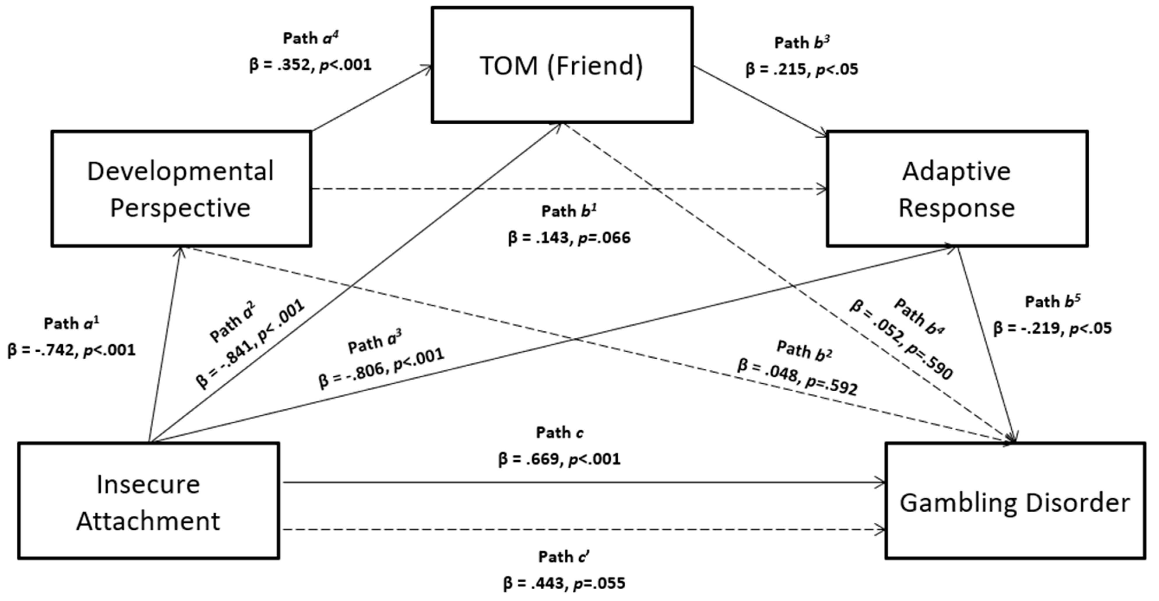 Jpm 11 00228 g001 Jpm 11 00228 g001