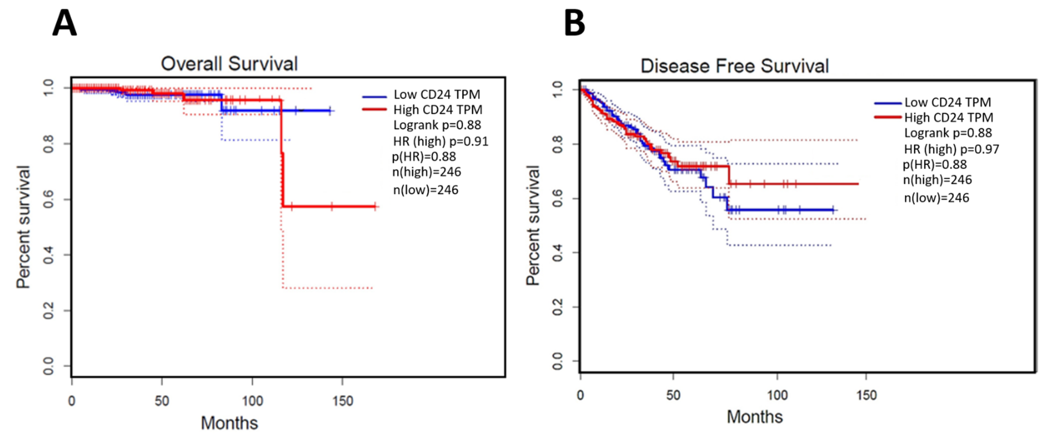Jpm 11 00232 g003 Jpm 11 00232 g003