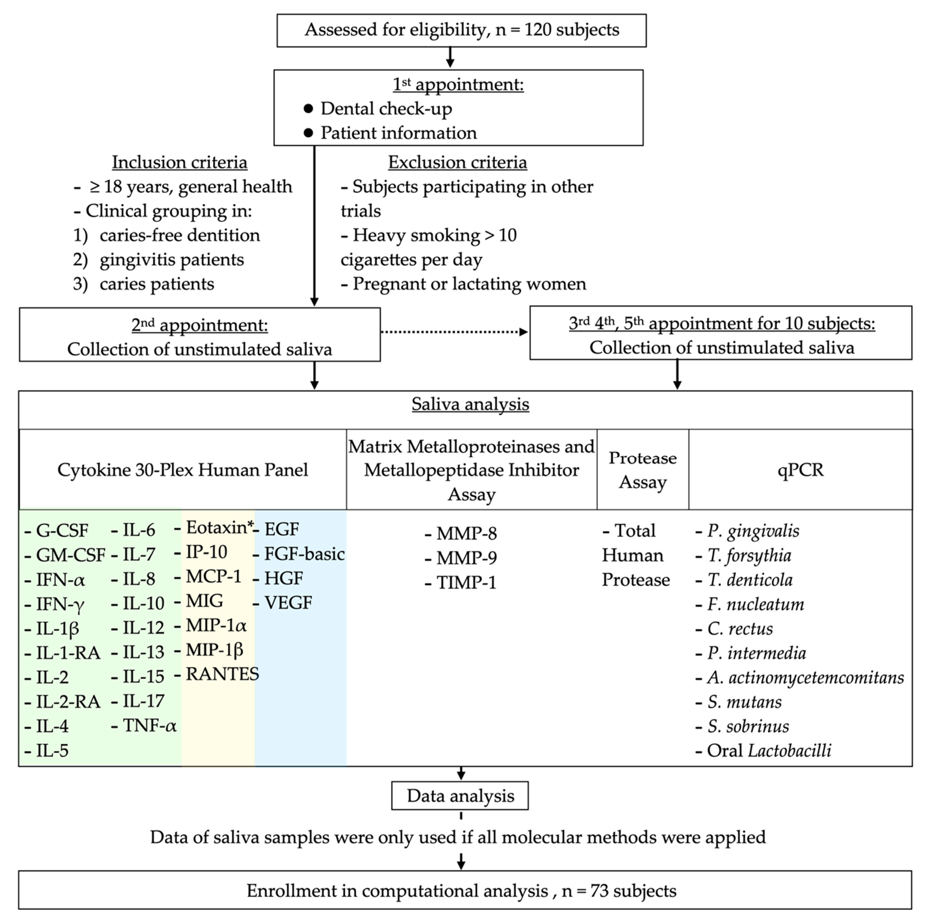Jpm 11 00235 g001 Jpm 11 00235 g001