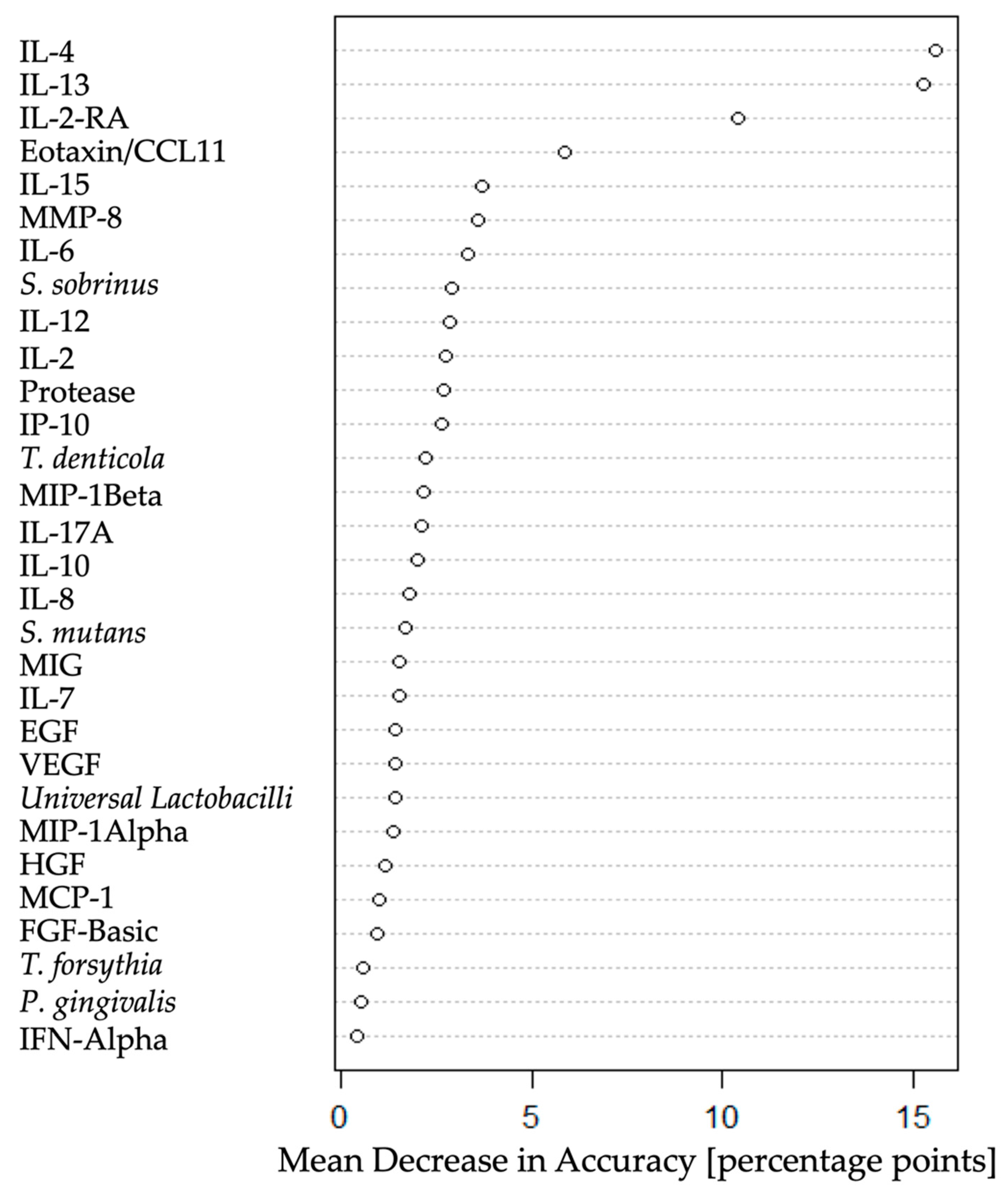 Jpm 11 00235 g004 Jpm 11 00235 g004