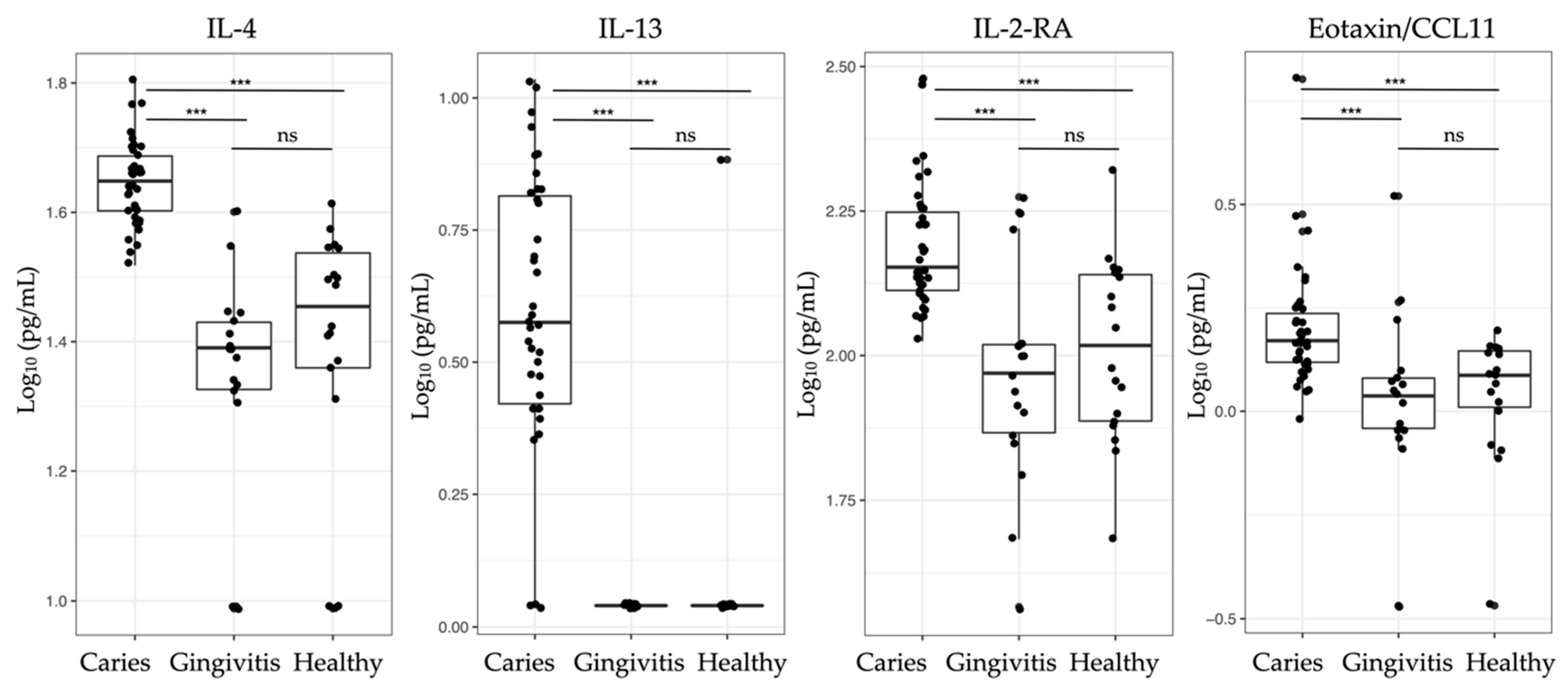 Jpm 11 00235 g005 Jpm 11 00235 g005