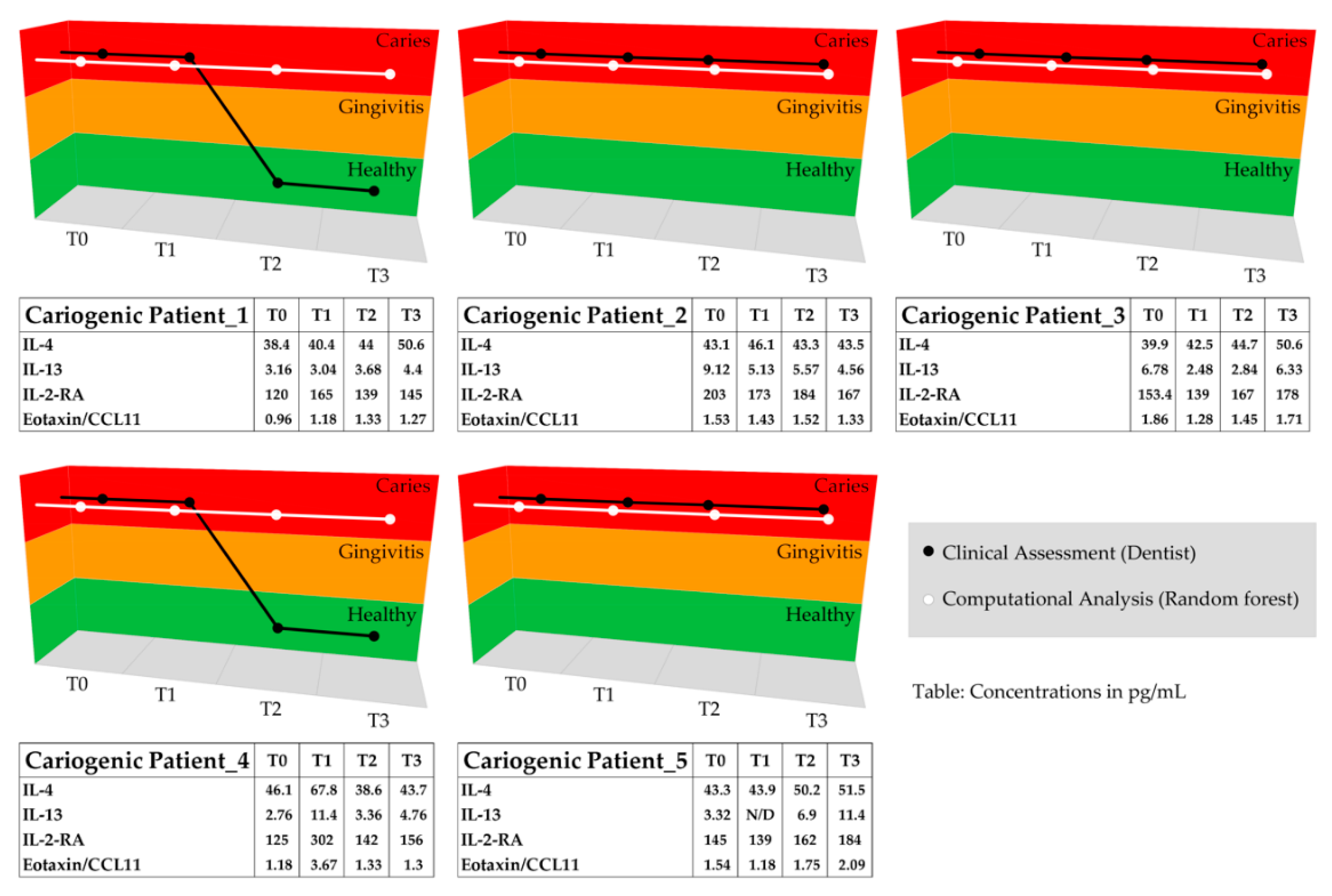 Jpm 11 00235 g007b Jpm 11 00235 g007b