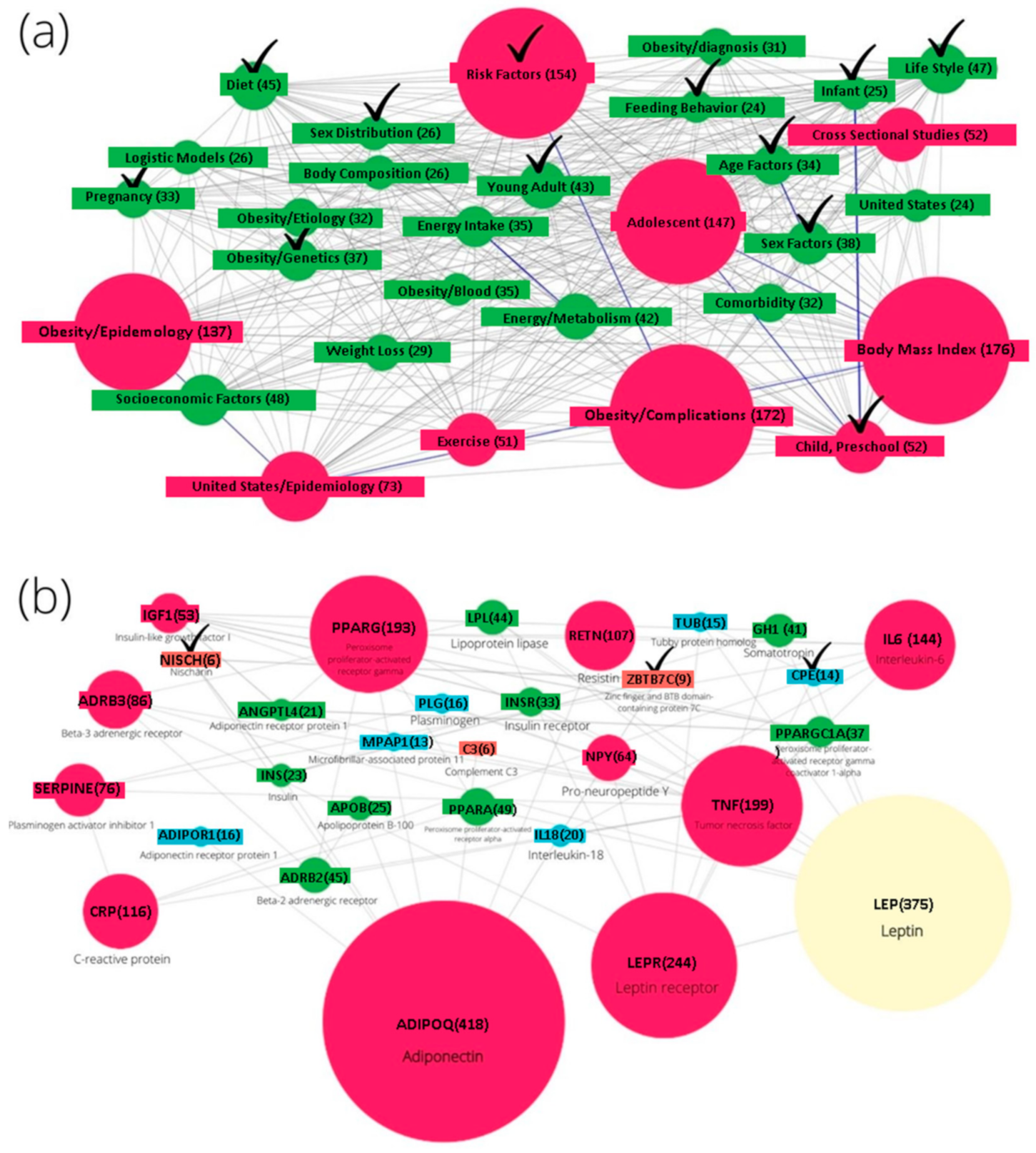 Jpm 11 00246 g002 Jpm 11 00246 g002