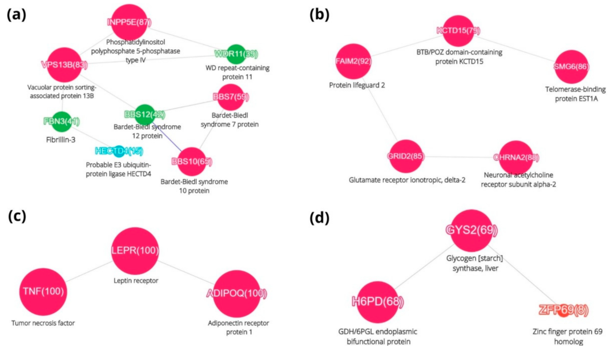 Jpm 11 00246 g003 Jpm 11 00246 g003