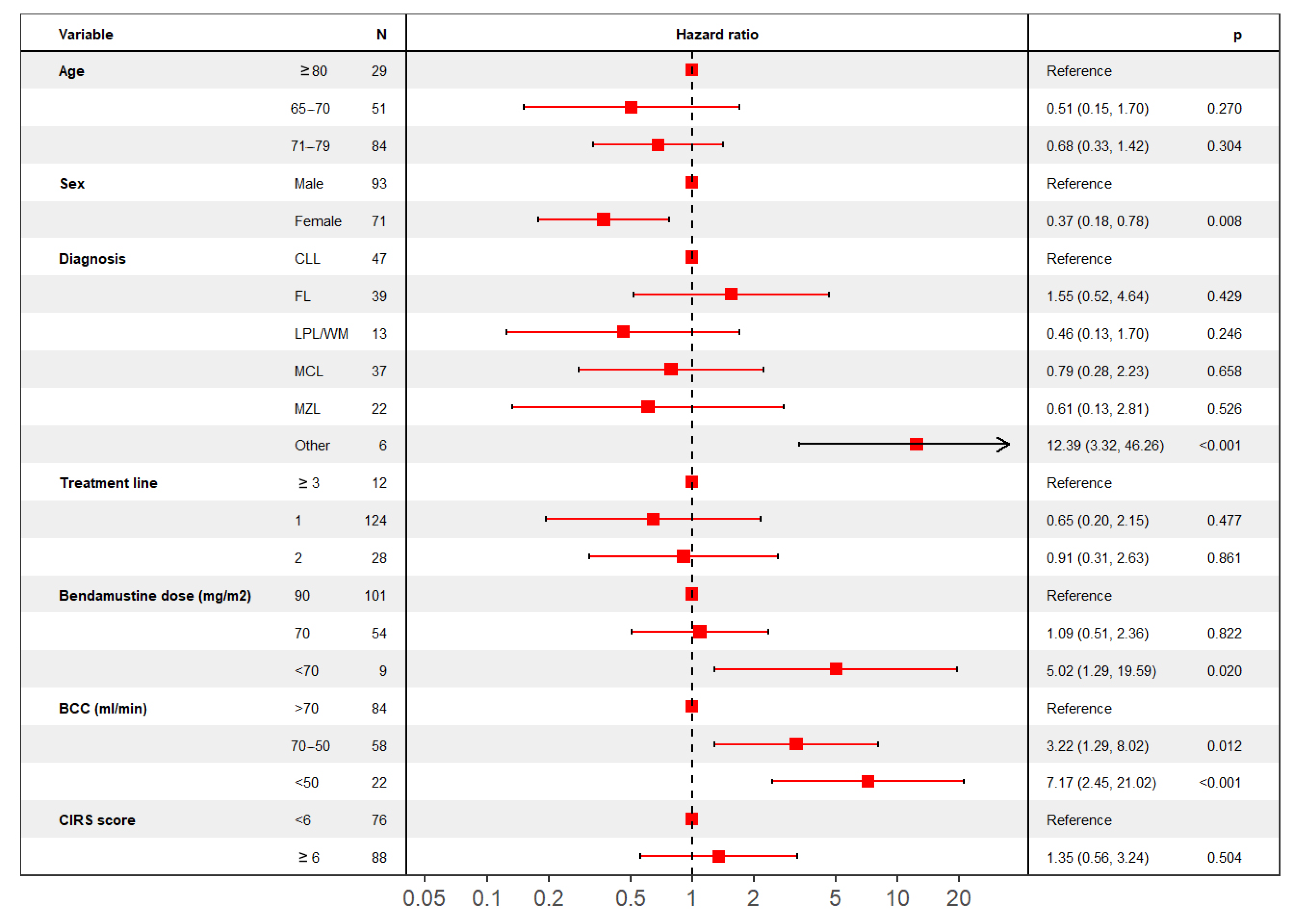 Jpm 11 00249 g003 Jpm 11 00249 g003