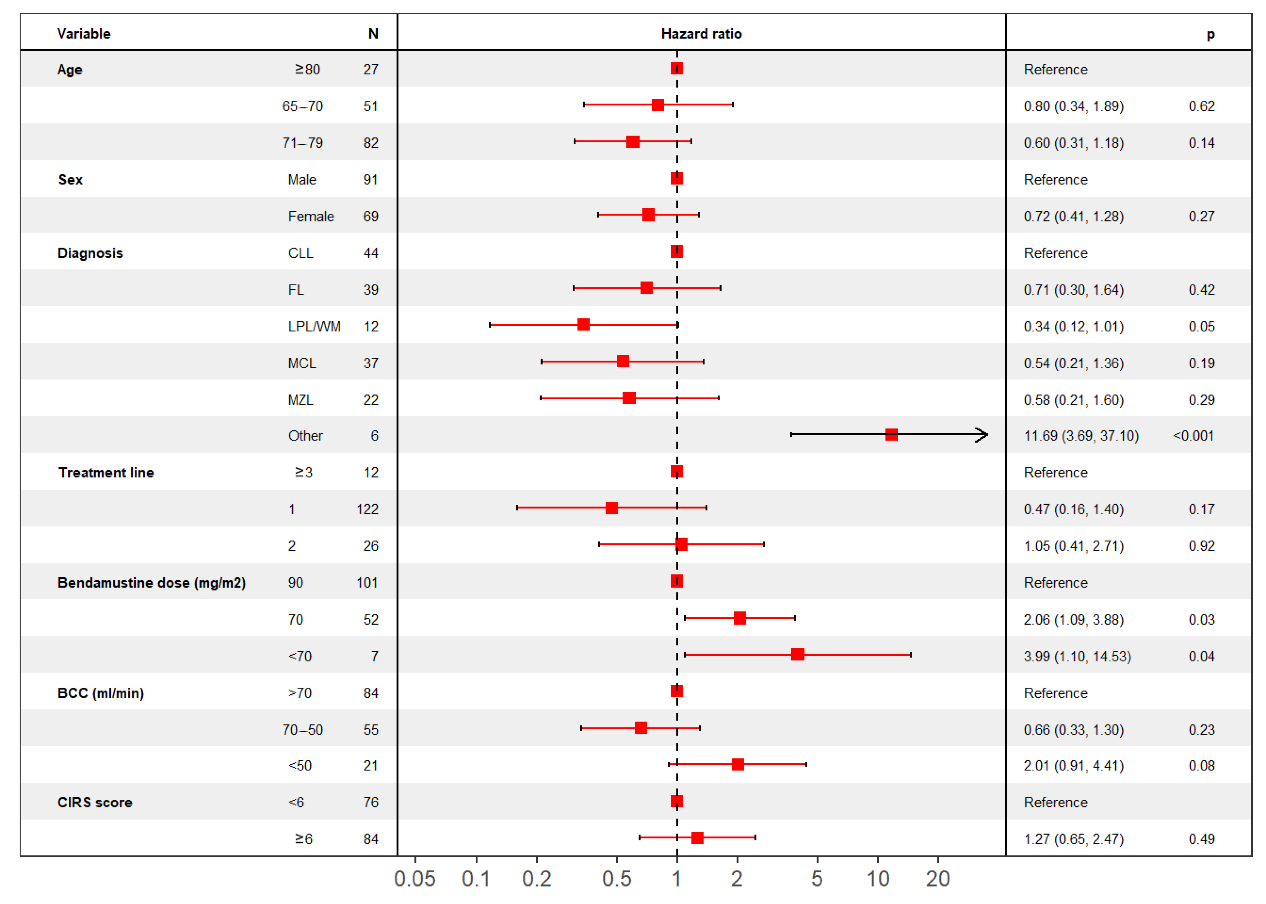 Jpm 11 00249 g005 Jpm 11 00249 g005