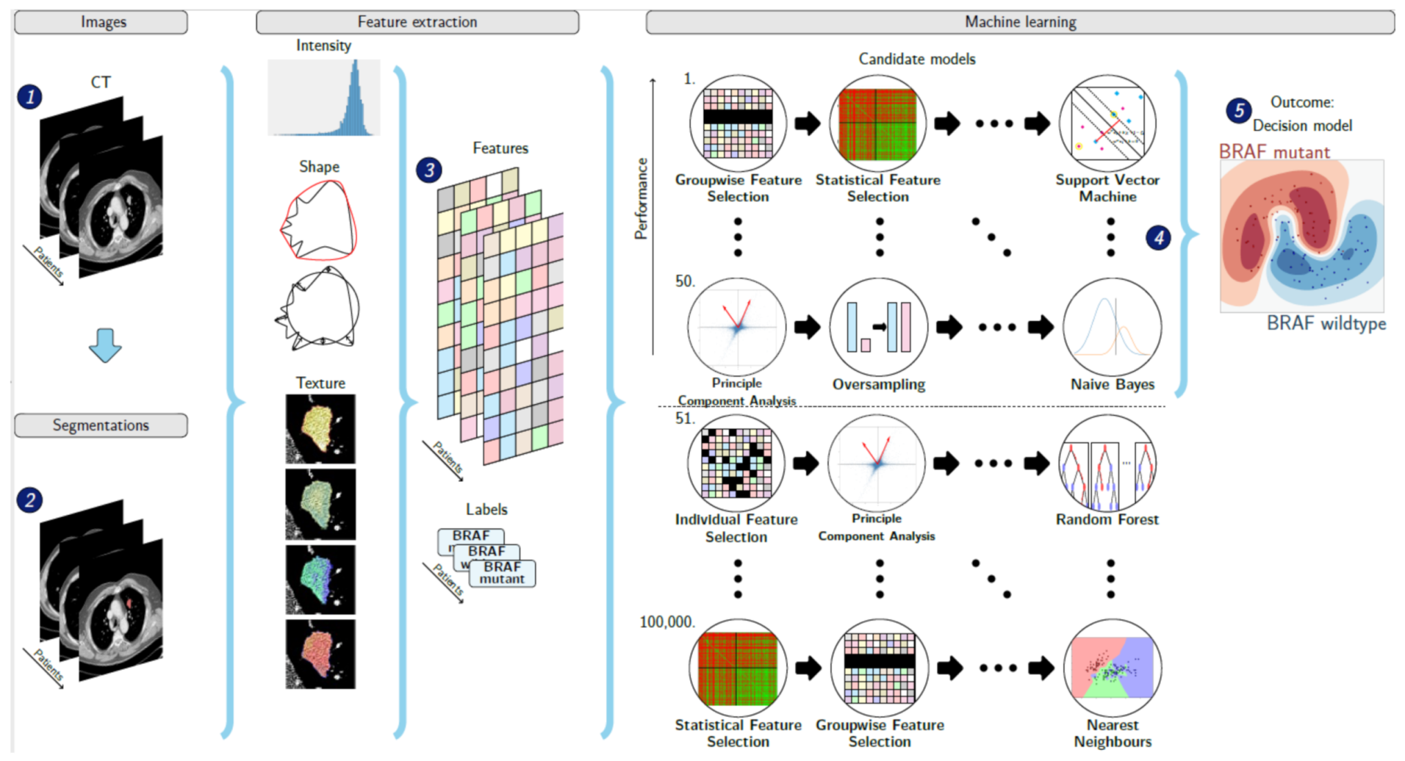 Jpm 11 00257 g001 Jpm 11 00257 g001