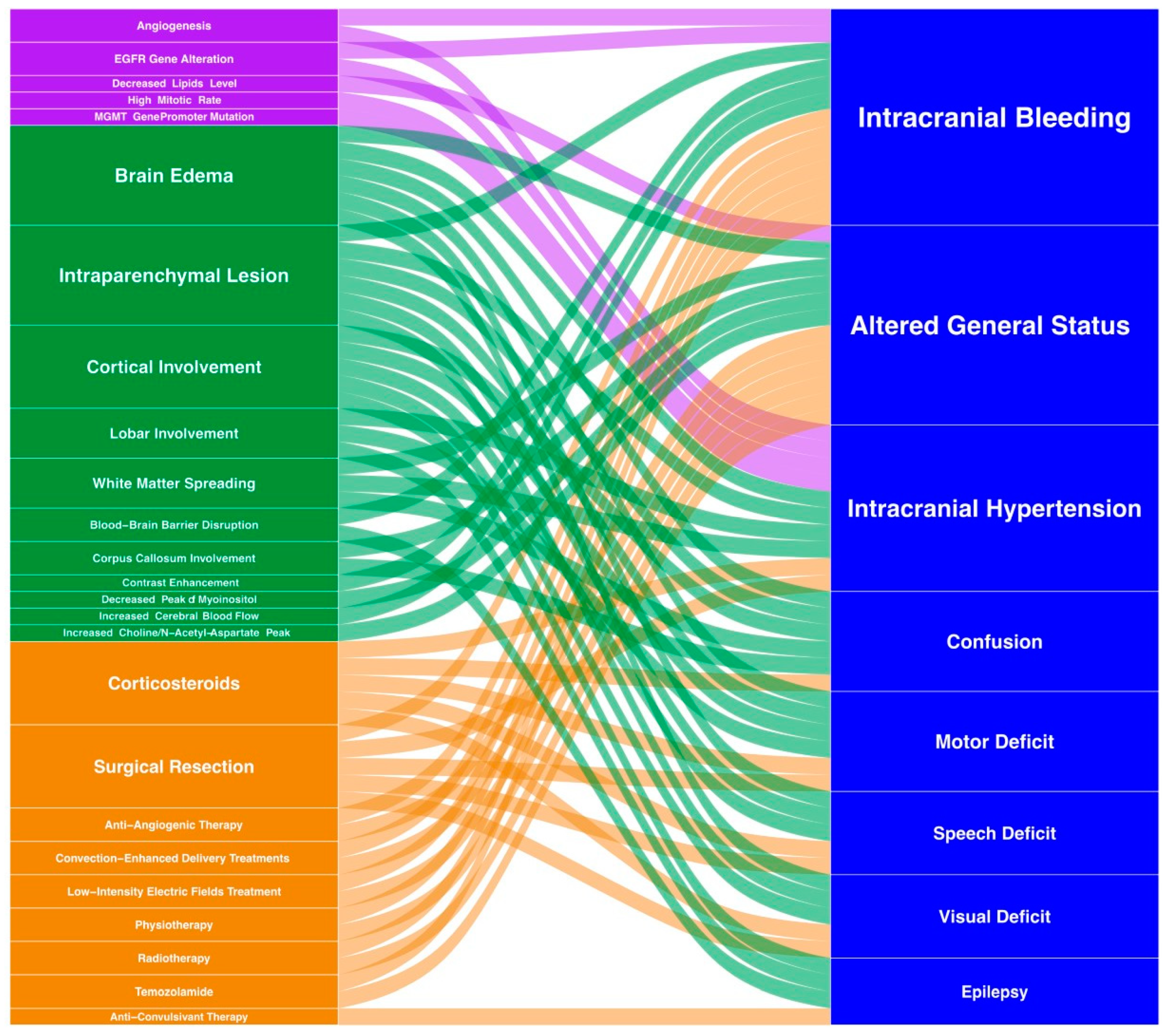Jpm 11 00258 g003 Jpm 11 00258 g003