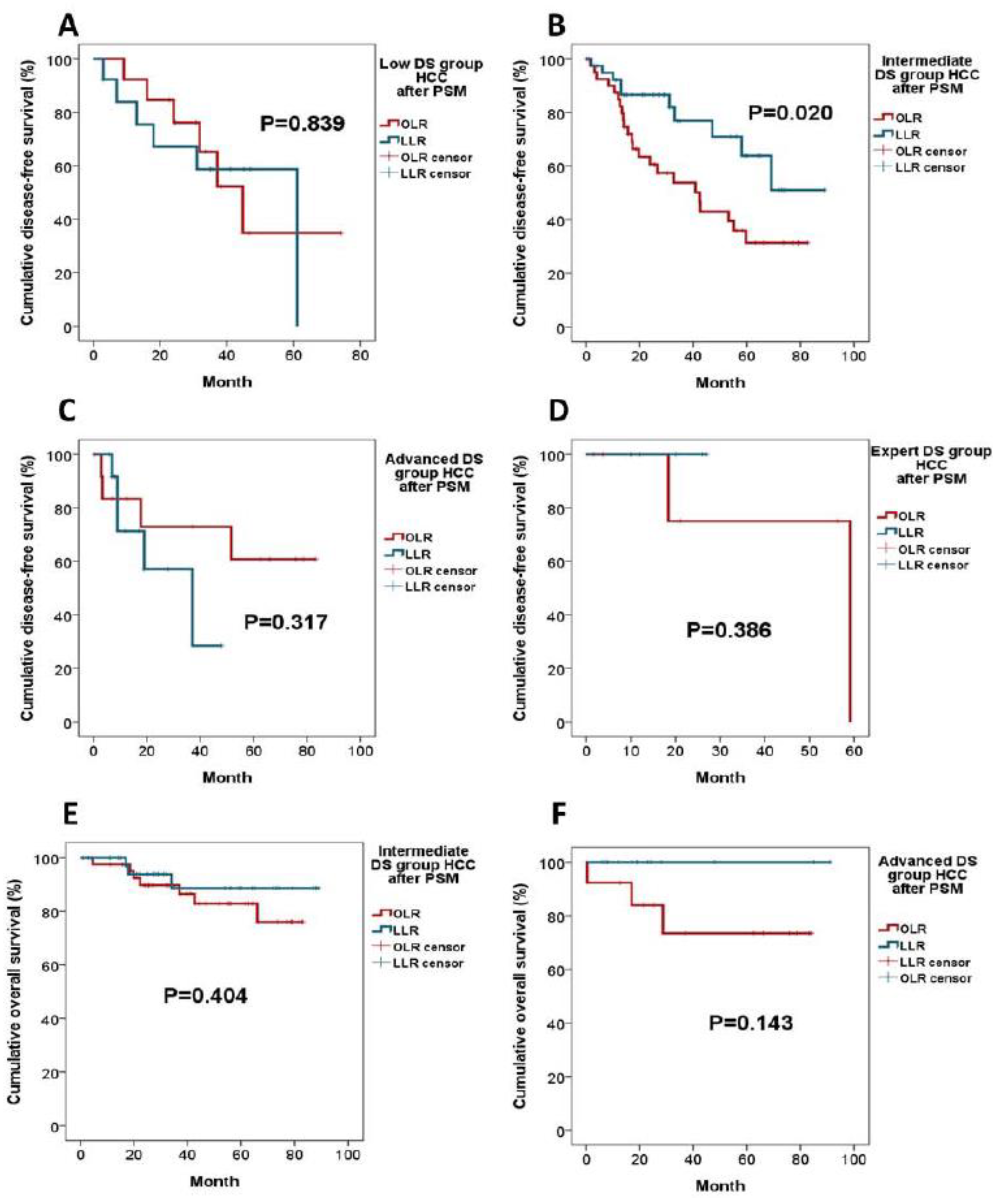 Jpm 11 00266 g003 Jpm 11 00266 g003