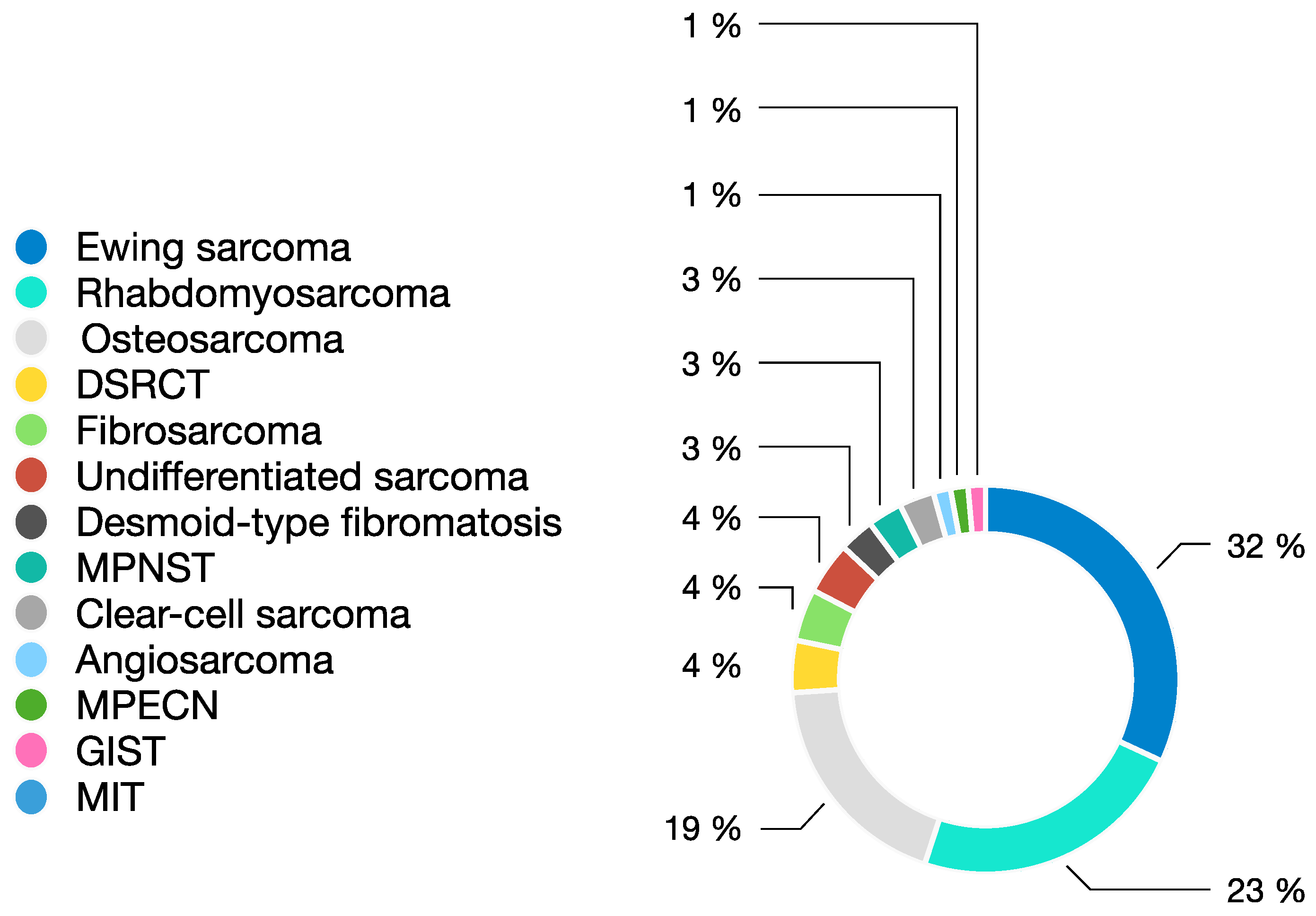 Jpm 11 00268 g001 Jpm 11 00268 g001