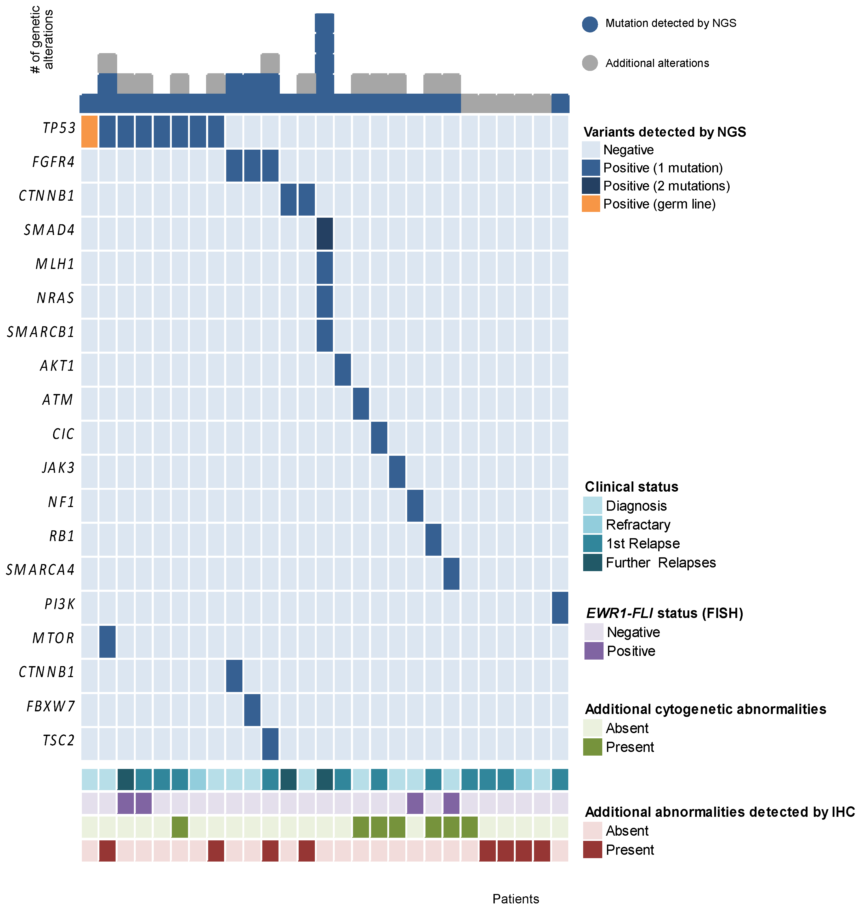 Jpm 11 00268 g002 Jpm 11 00268 g002