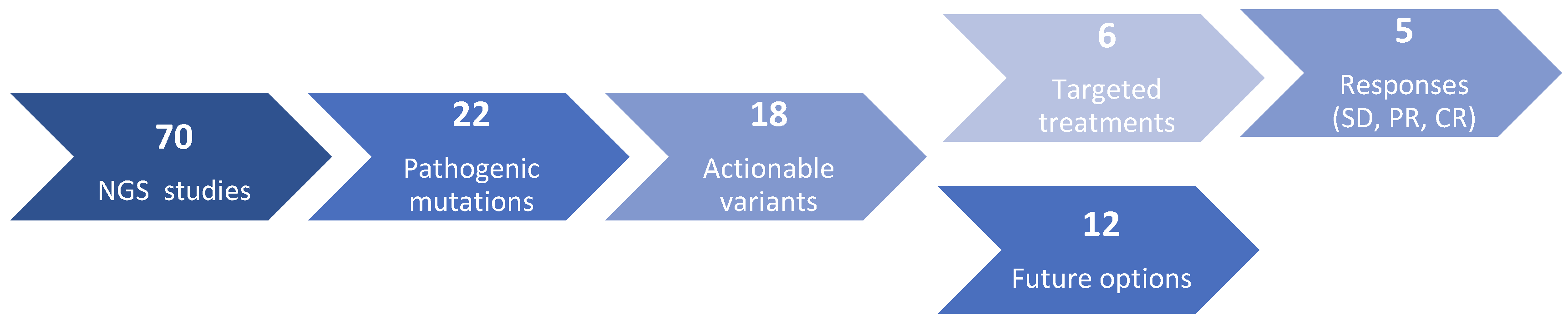 Jpm 11 00268 g003 Jpm 11 00268 g003