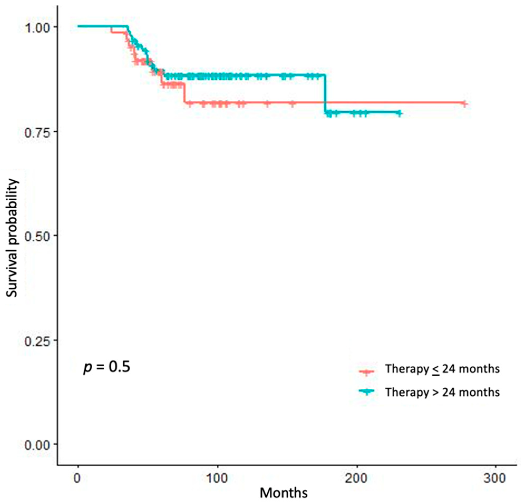 Jpm 11 00269 g002 Jpm 11 00269 g002