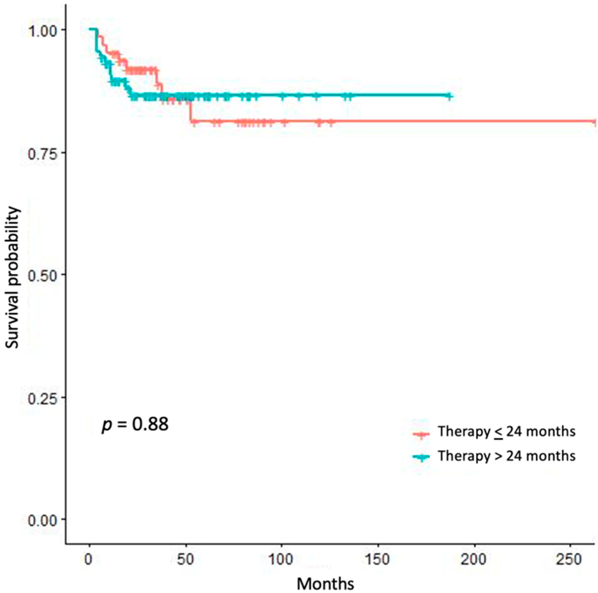 Jpm 11 00269 g003 Jpm 11 00269 g003