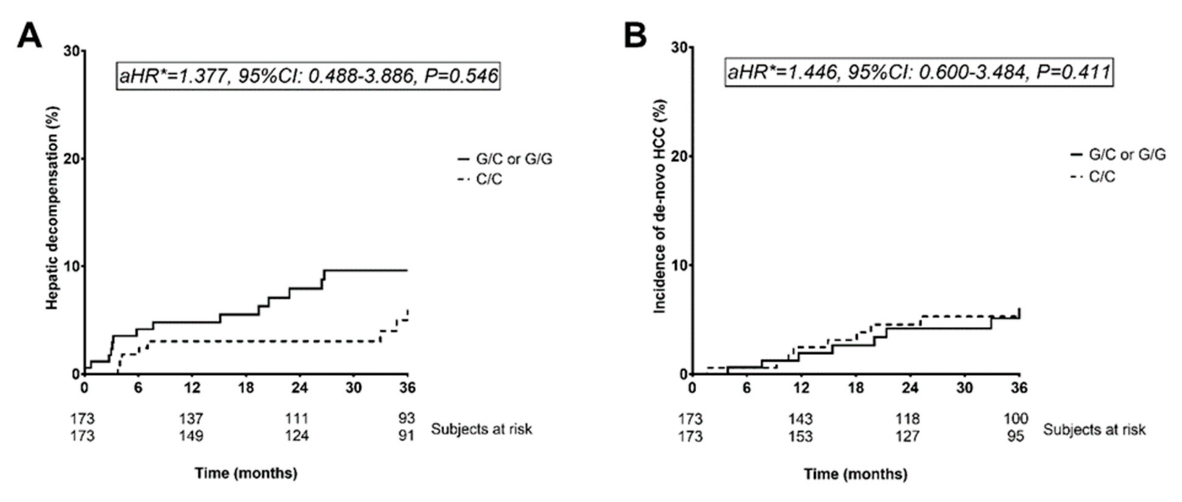 Jpm 11 00281 g002 Jpm 11 00281 g002