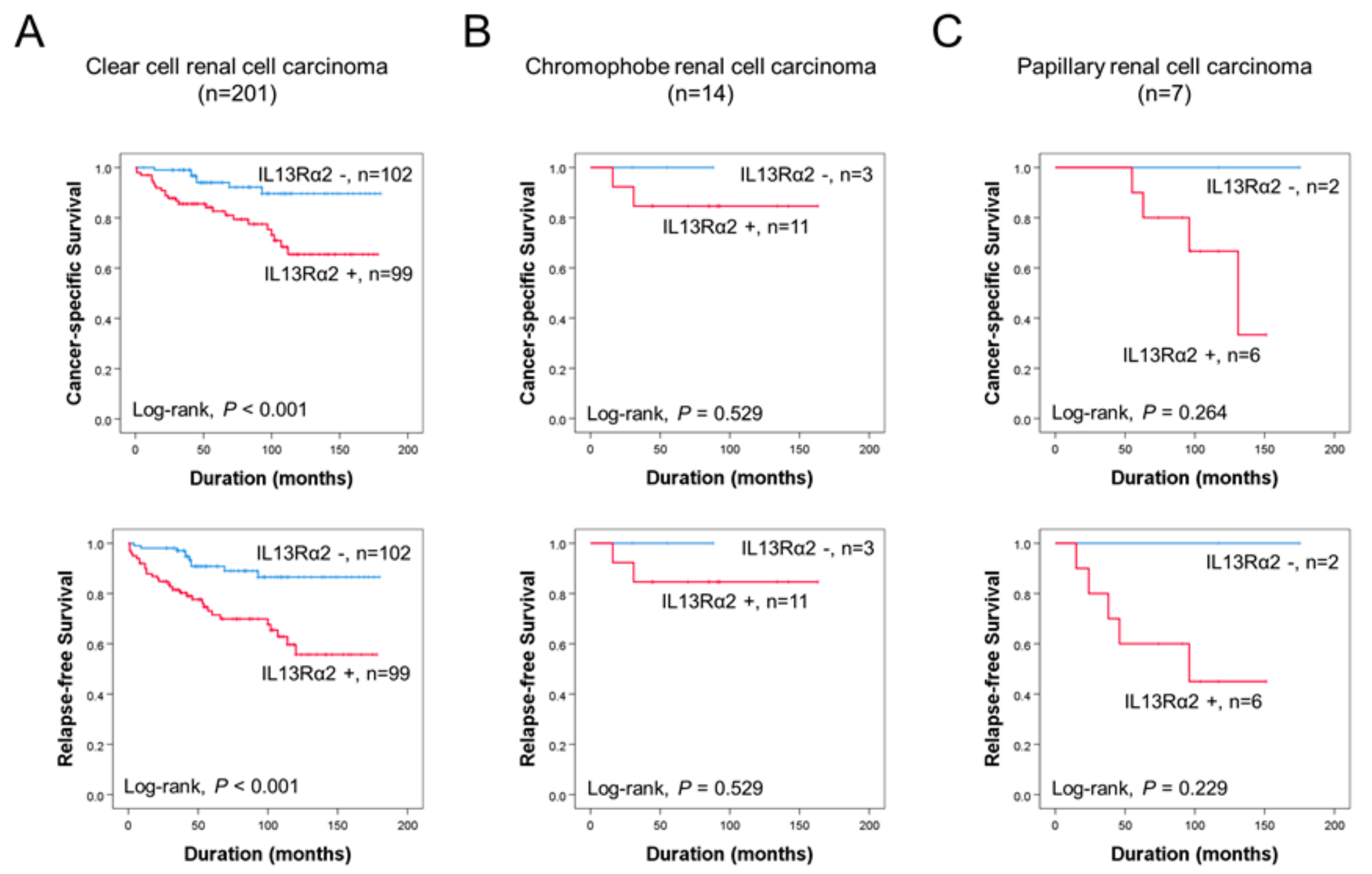 Jpm 11 00284 g002 Jpm 11 00284 g002
