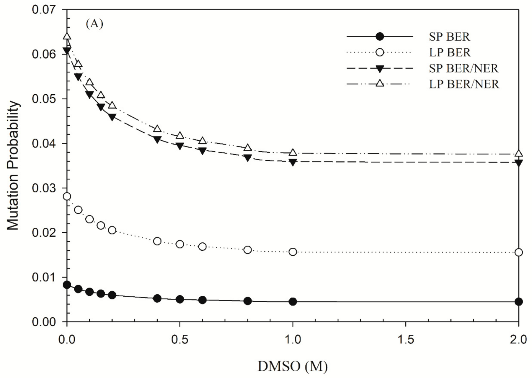 Jpm 11 00286 g003a Jpm 11 00286 g003a