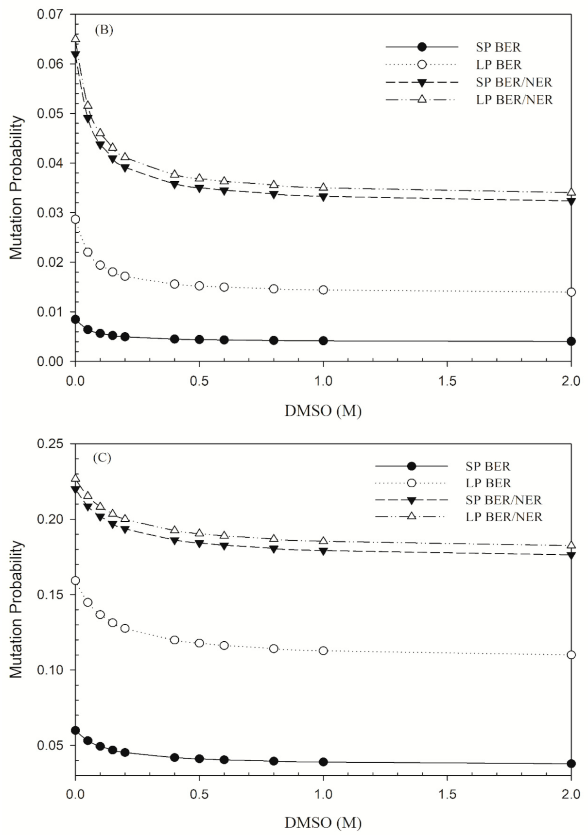 Jpm 11 00286 g003b Jpm 11 00286 g003b