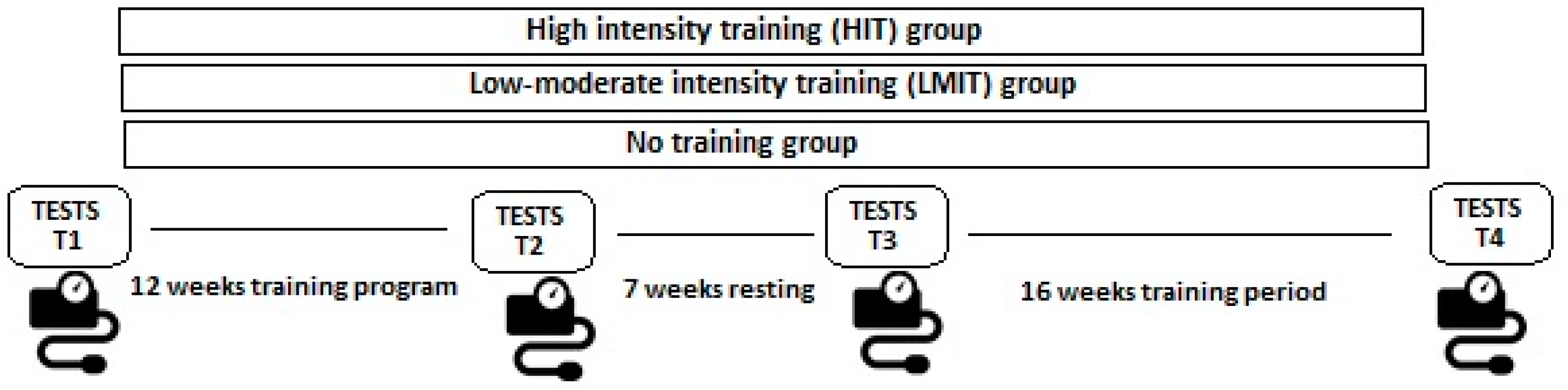 Jpm 11 00291 g001 Jpm 11 00291 g001