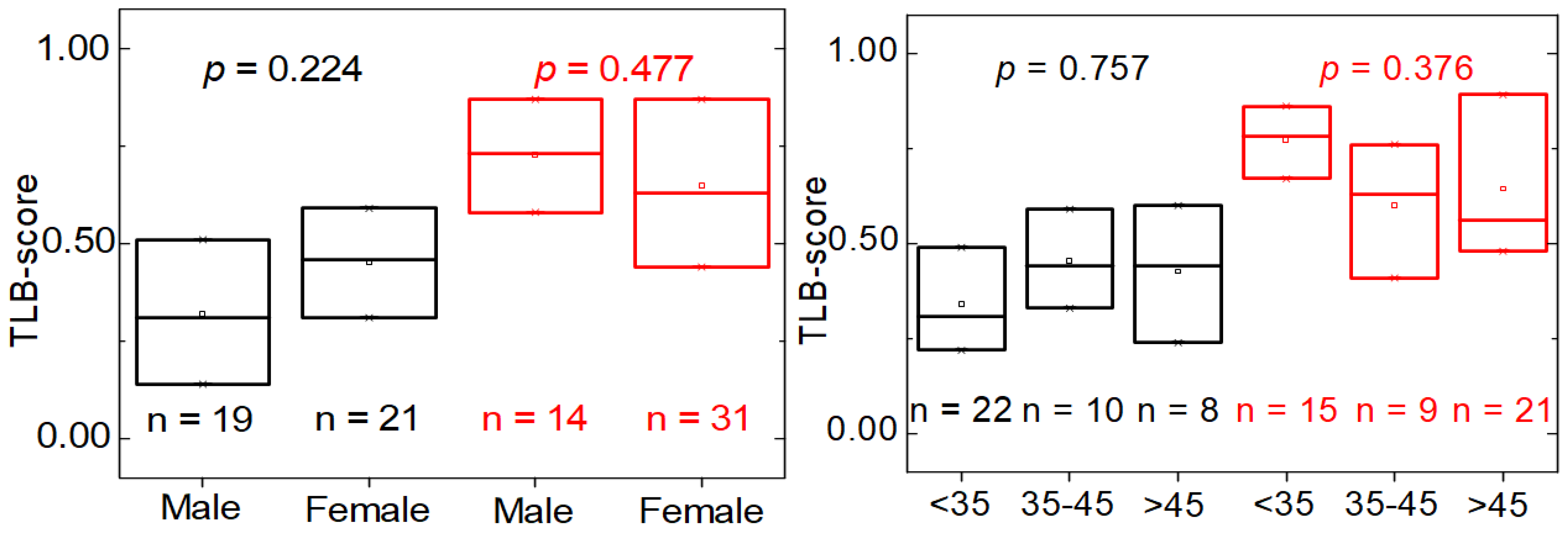 Jpm 11 00295 g007 Jpm 11 00295 g007