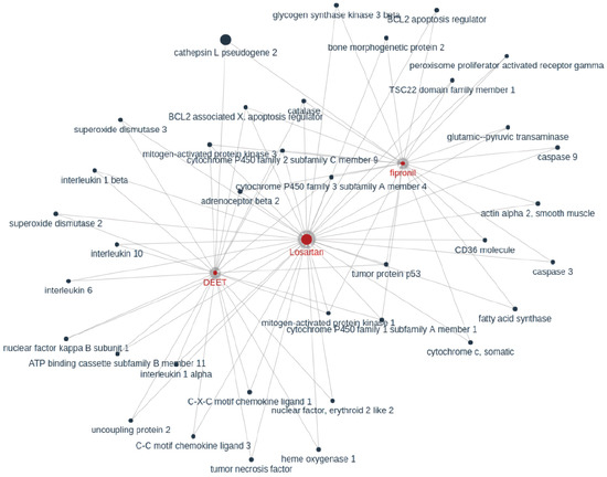 Jpm Free Full Text Knowledge Graphs For Covid 19 An Exploratory Review Of The Current Landscape Html