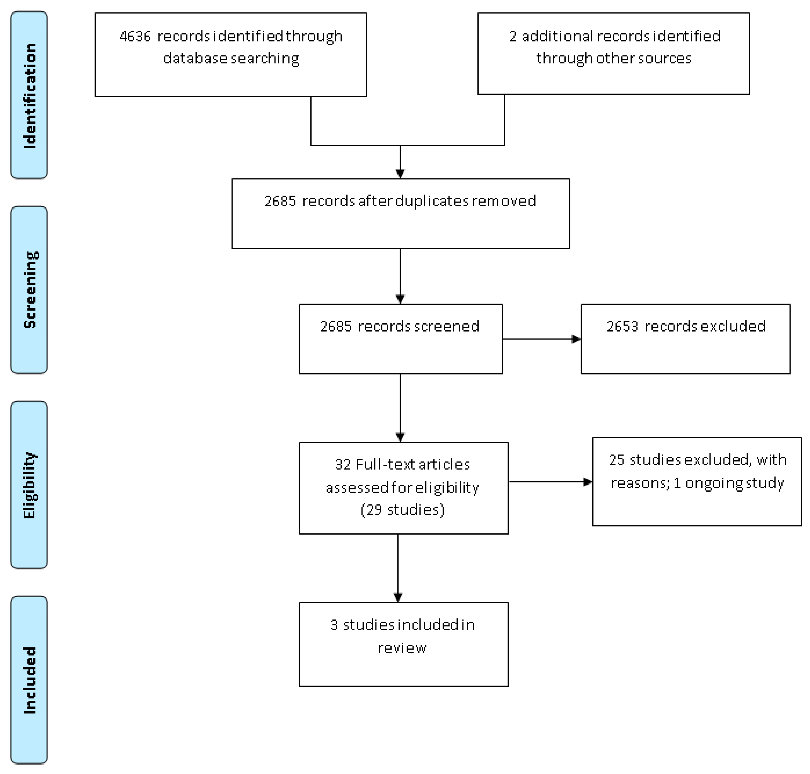 Jpm 11 00302 g001 Jpm 11 00302 g001