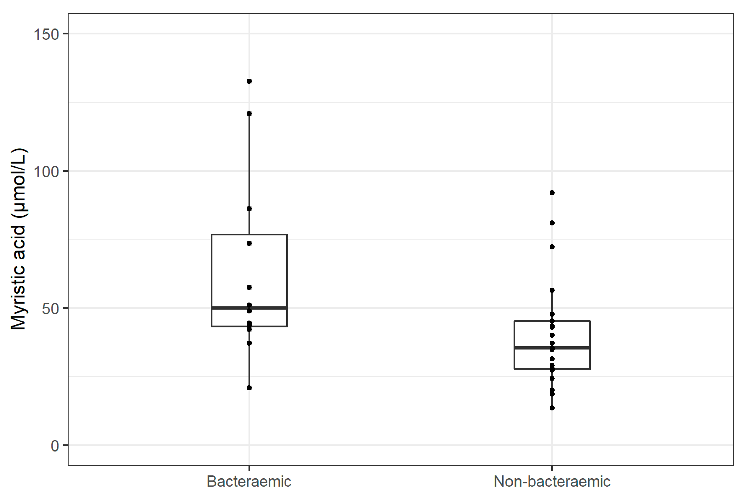 Jpm 11 00306 g003 Jpm 11 00306 g003