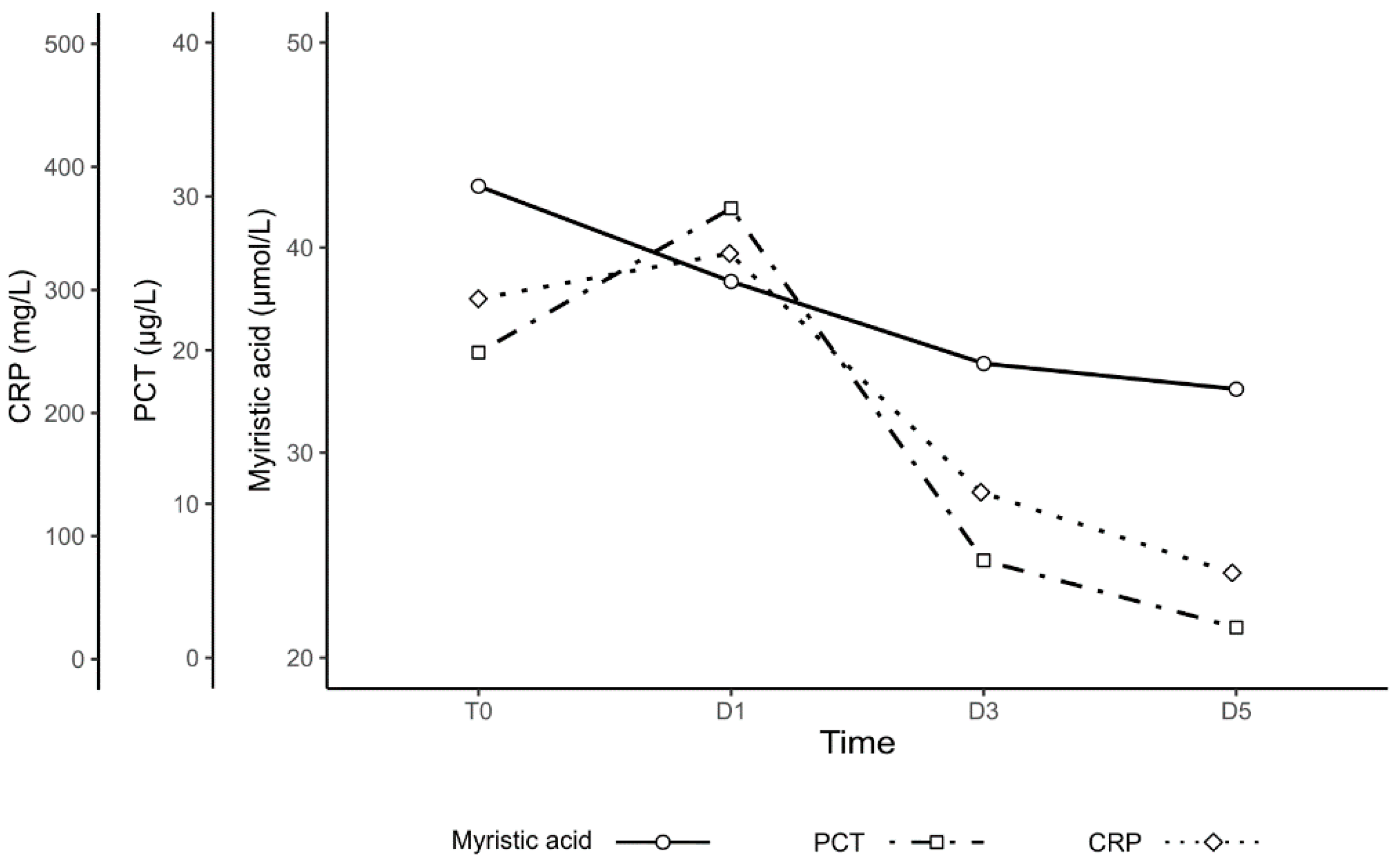 Jpm 11 00306 g005 Jpm 11 00306 g005