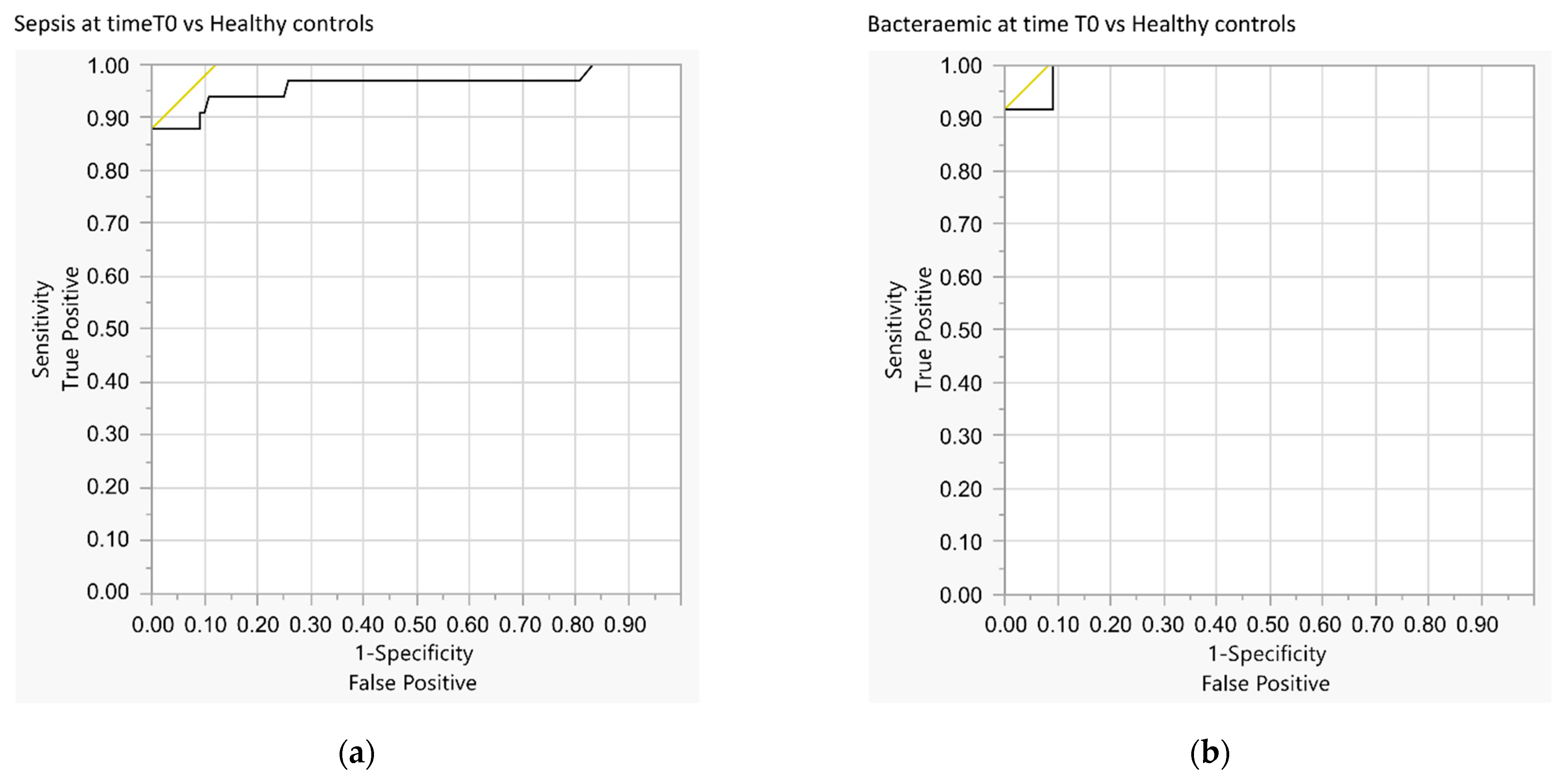 Jpm 11 00306 g006a Jpm 11 00306 g006a
