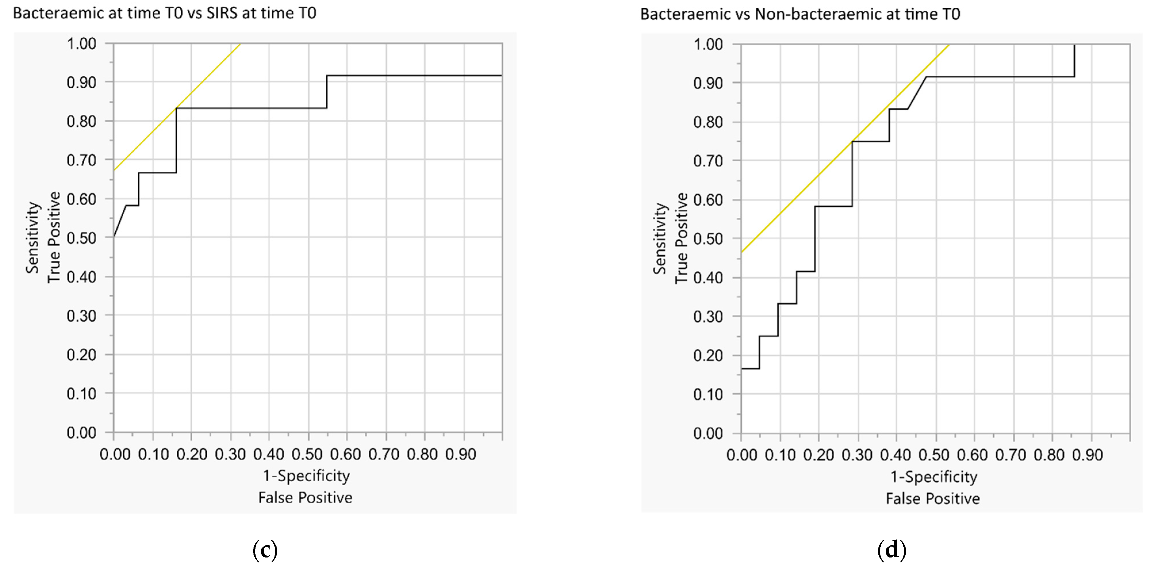 Jpm 11 00306 g006b Jpm 11 00306 g006b