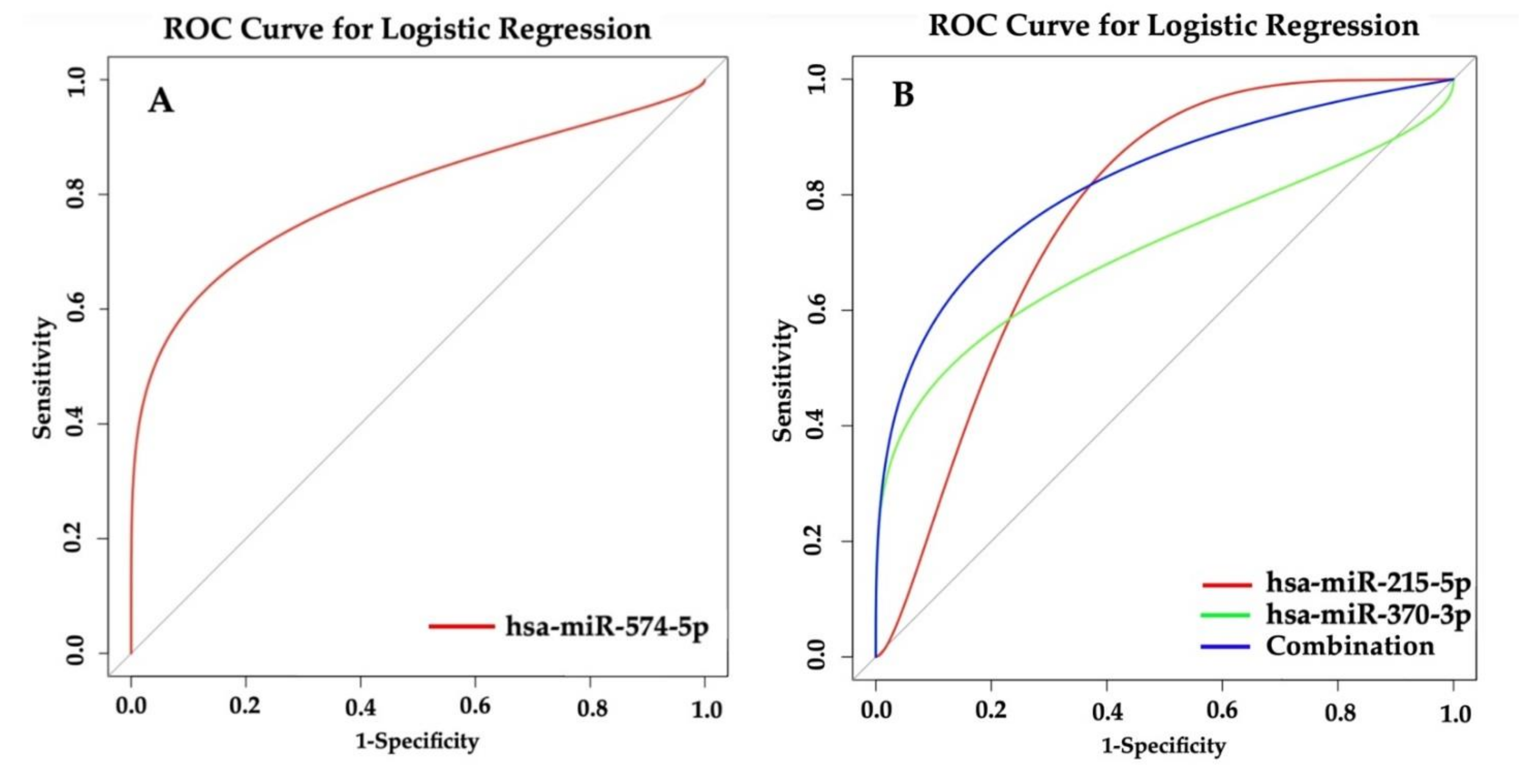 Jpm 11 00307 g003 Jpm 11 00307 g003