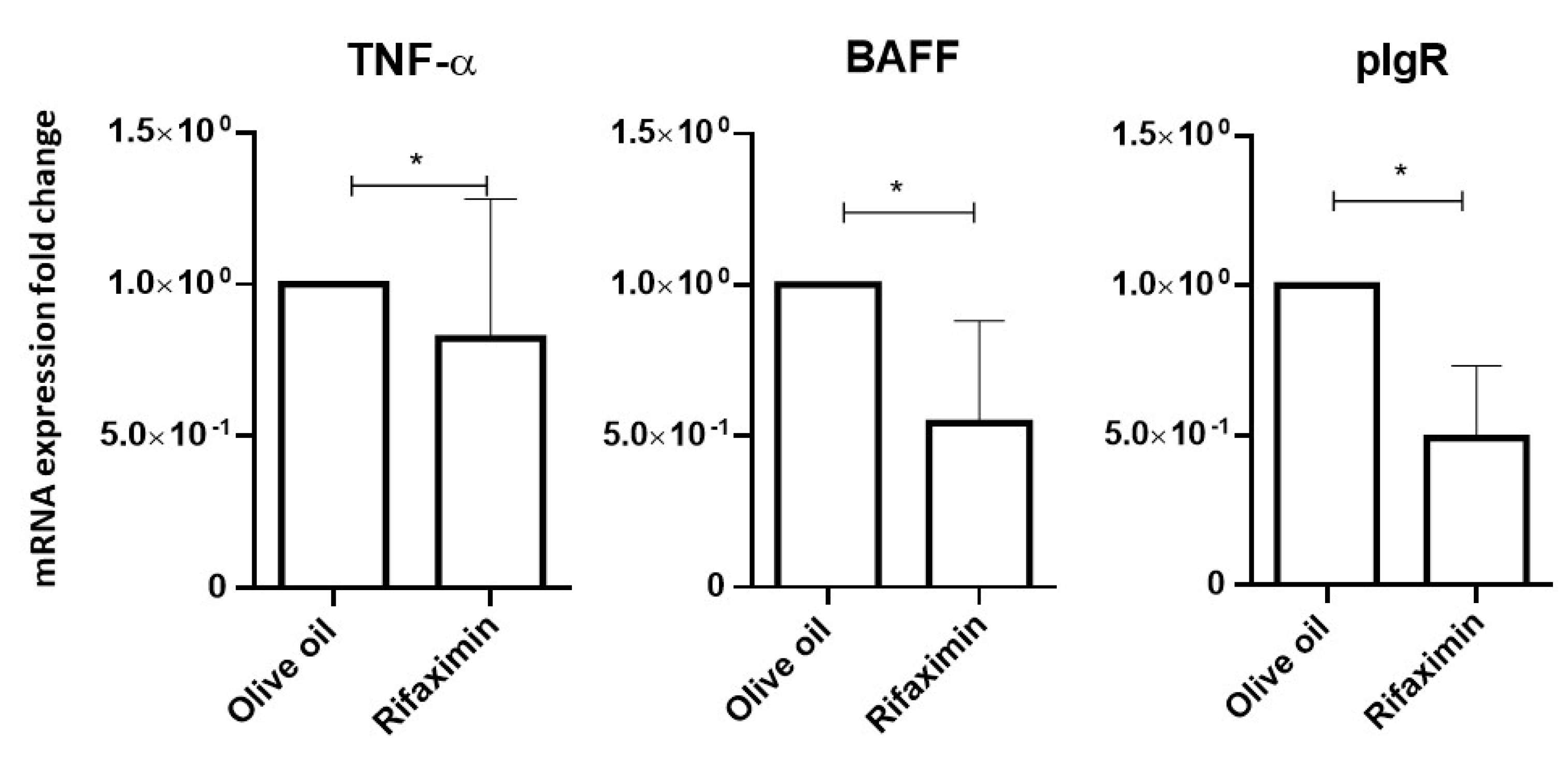 Jpm 11 00309 g003 Jpm 11 00309 g003