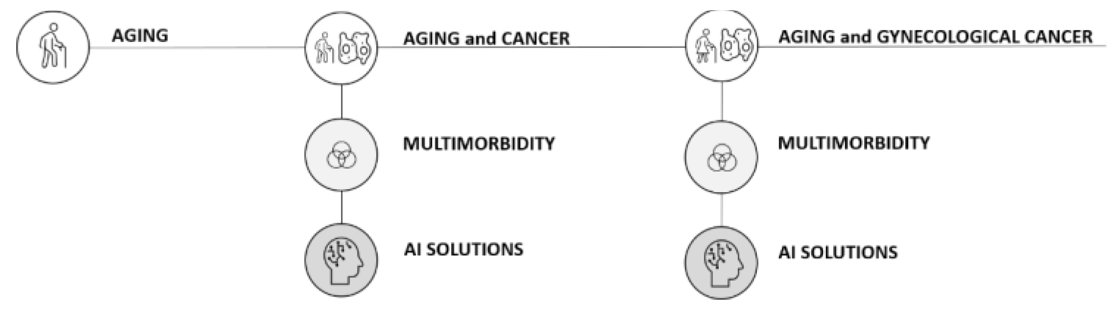 Jpm 11 00314 g002 Jpm 11 00314 g002