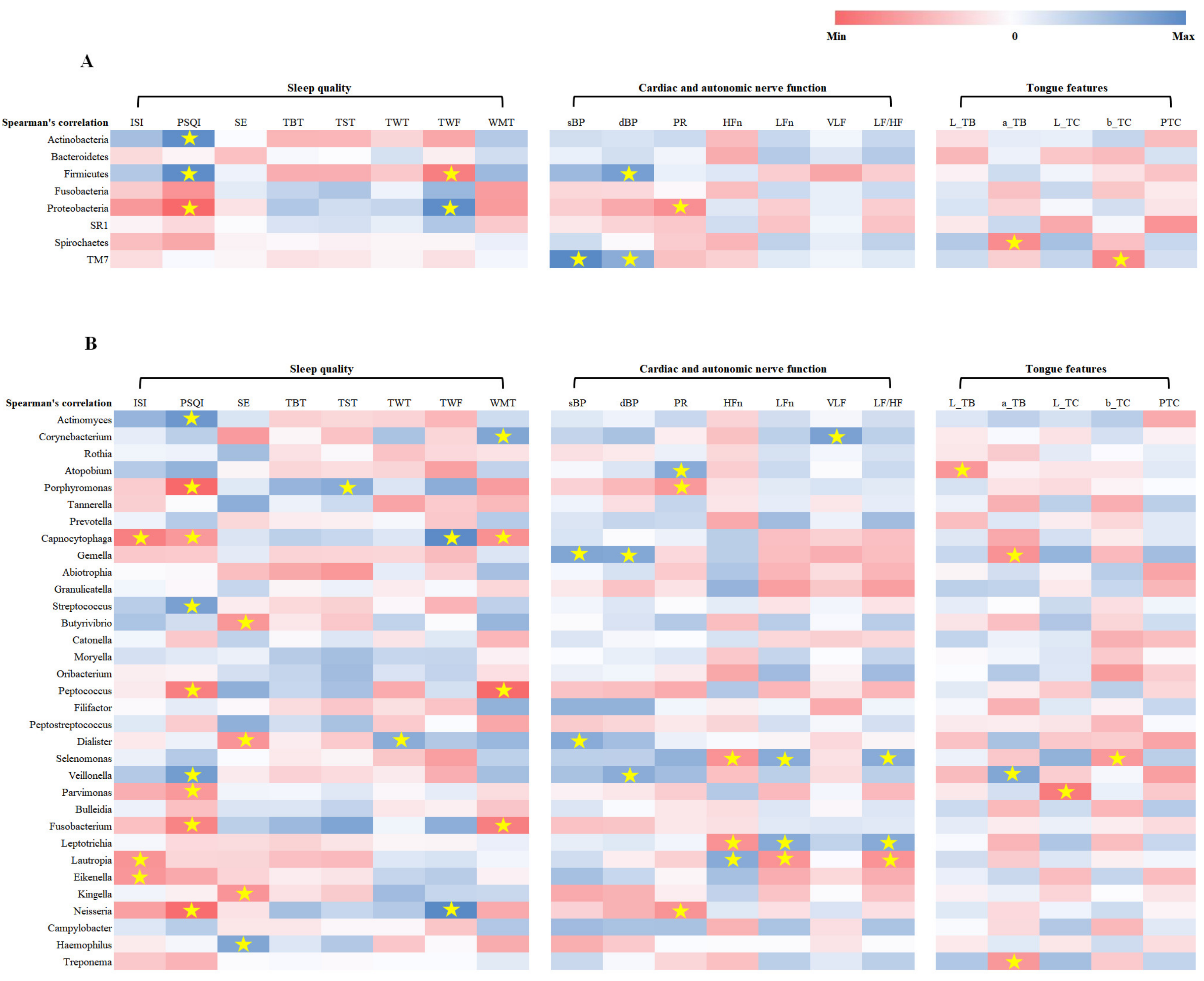 Jpm 11 00325 g006 Jpm 11 00325 g006