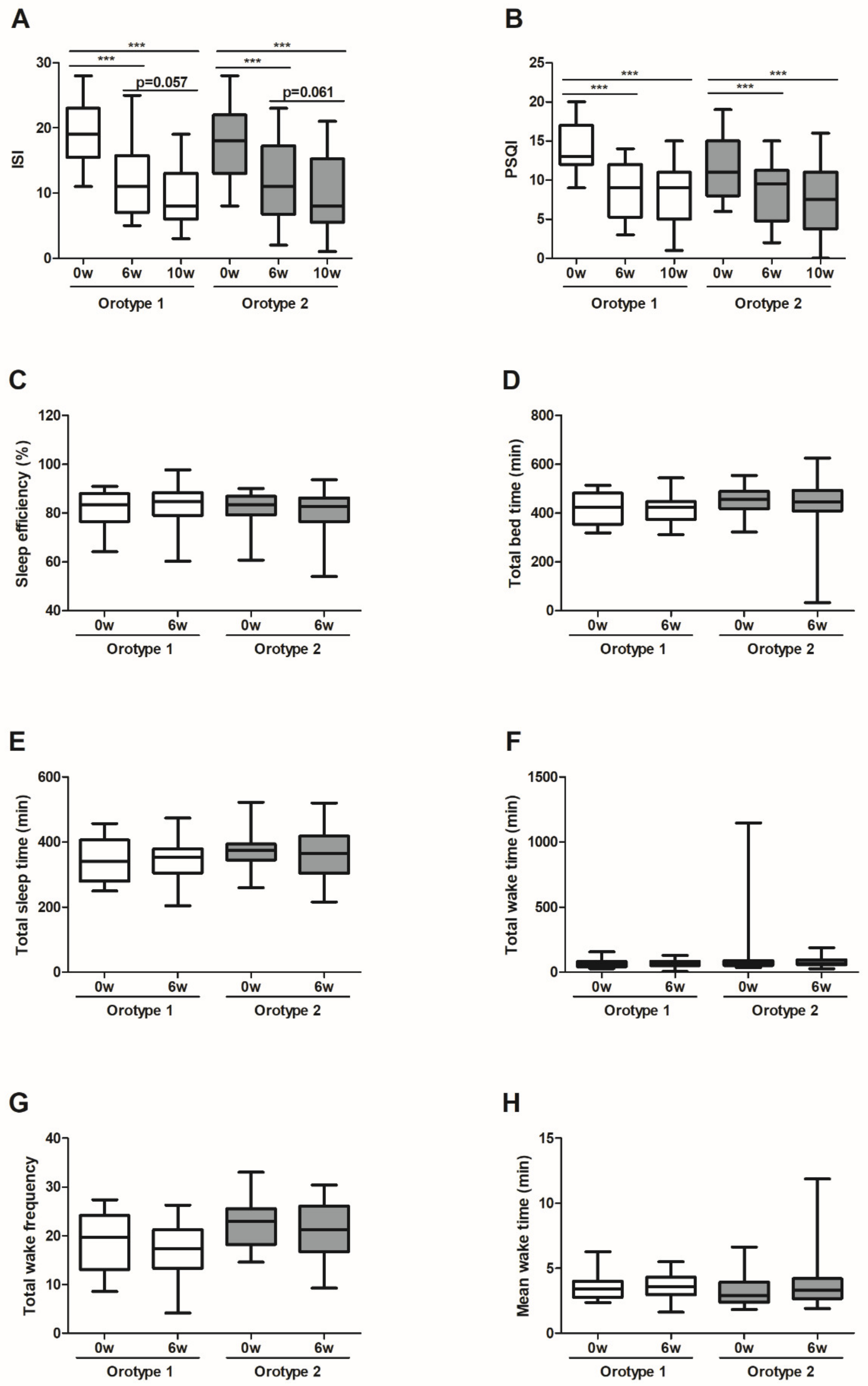 Jpm 11 00325 g007 Jpm 11 00325 g007