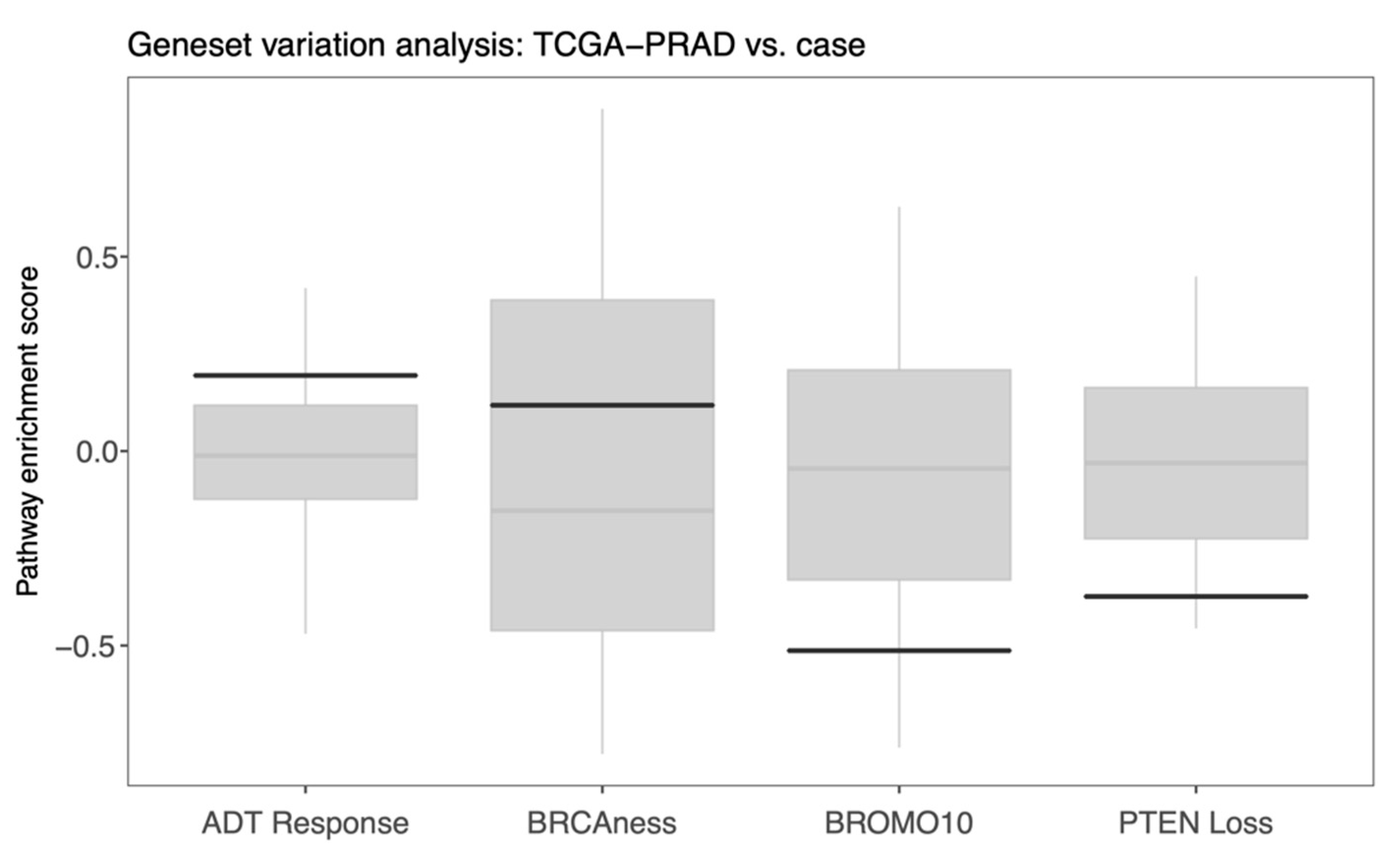 Jpm 11 00330 g005 Jpm 11 00330 g005