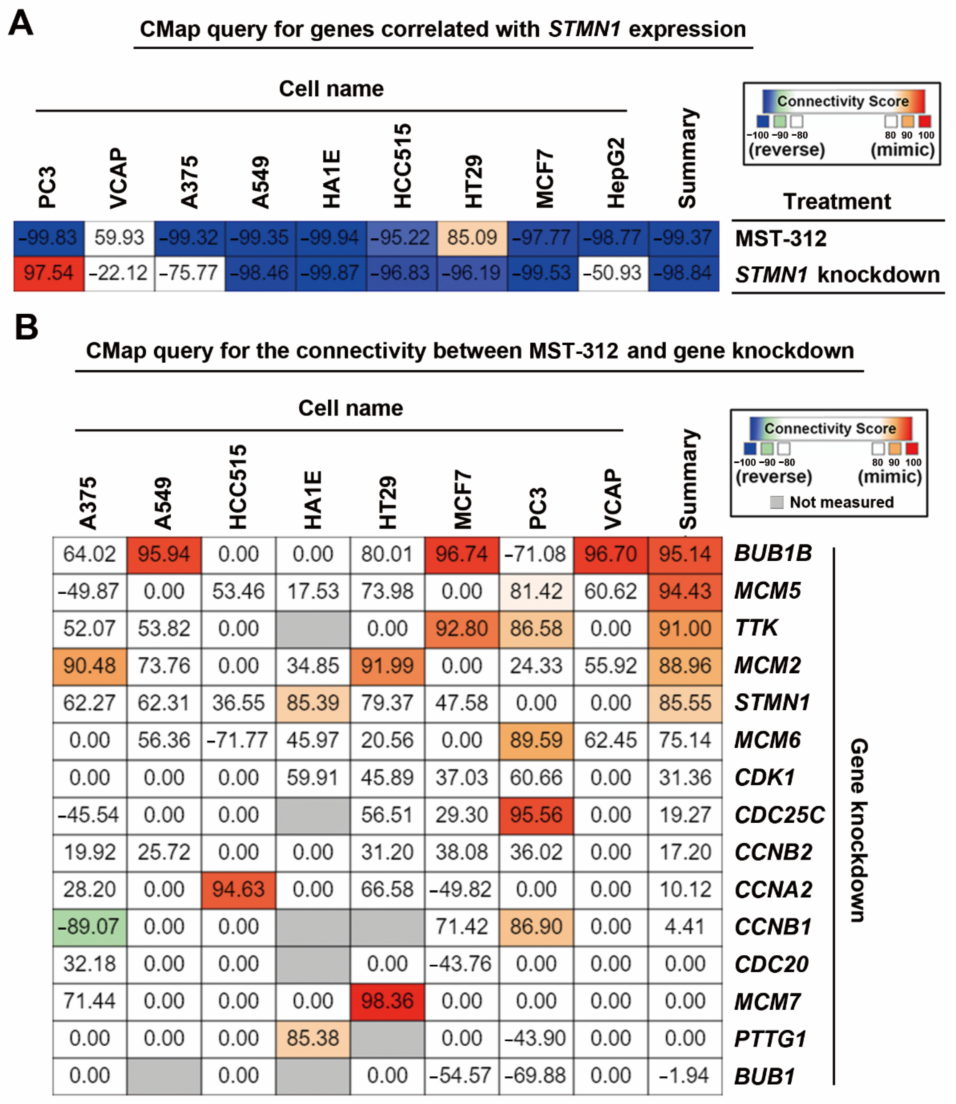 Jpm 11 00332 g005 Jpm 11 00332 g005
