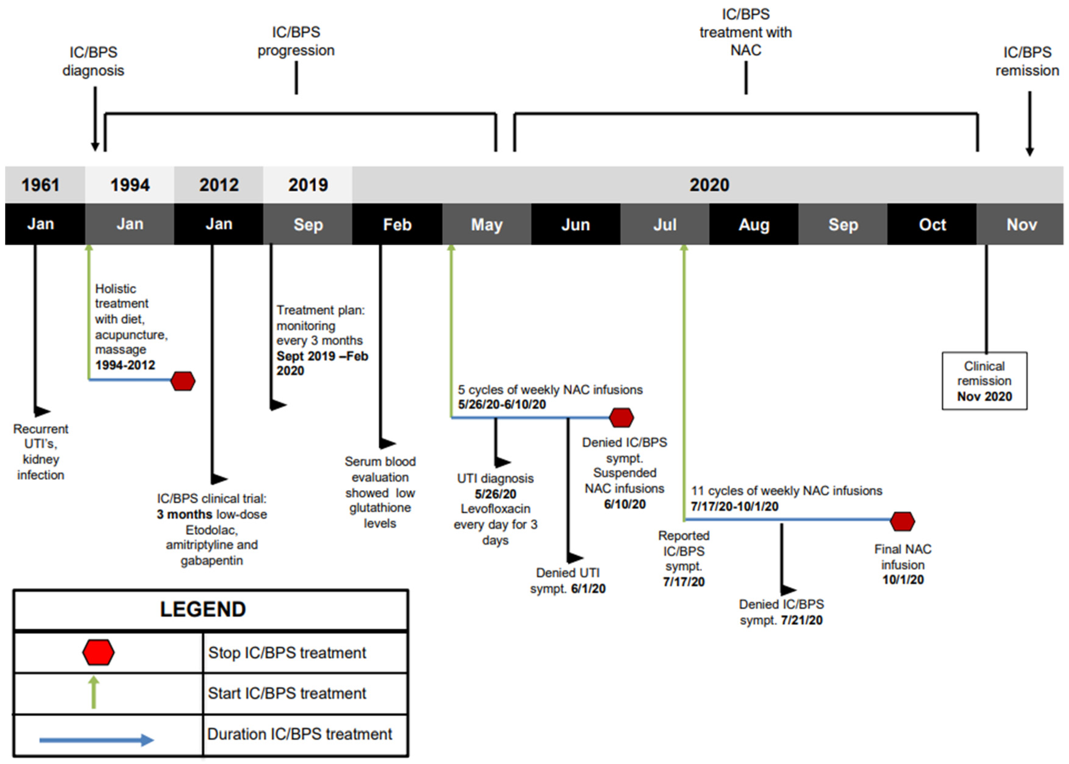 Jpm 11 00342 g001 Jpm 11 00342 g001