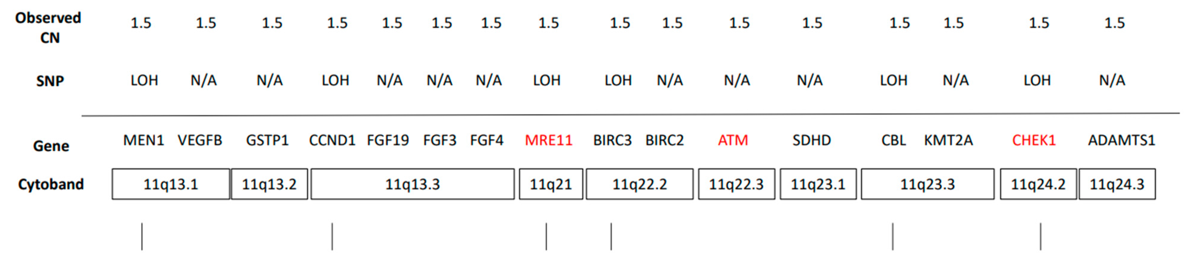Jpm 11 00357 g003 Jpm 11 00357 g003