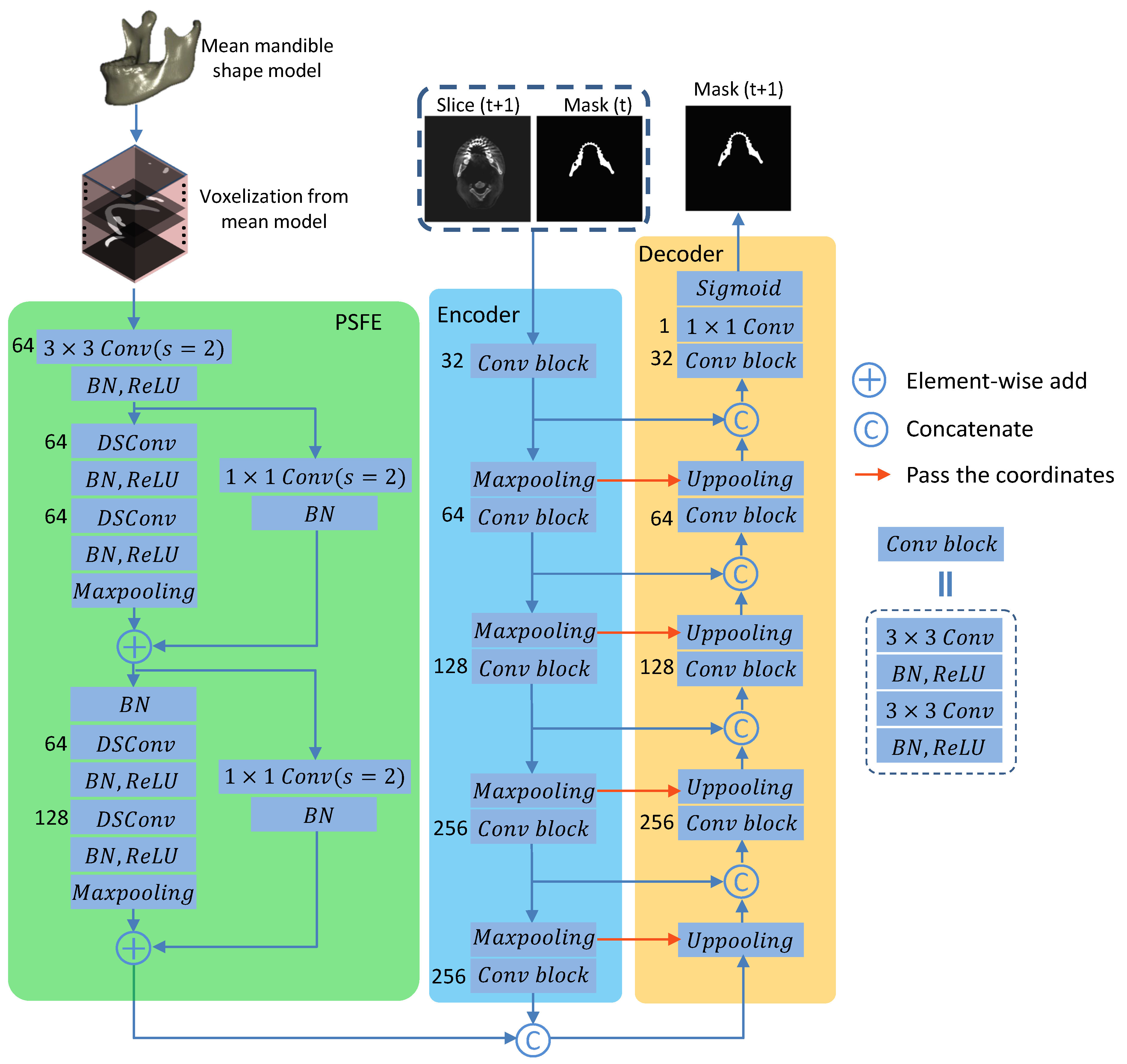 Dental CBCT Scans image