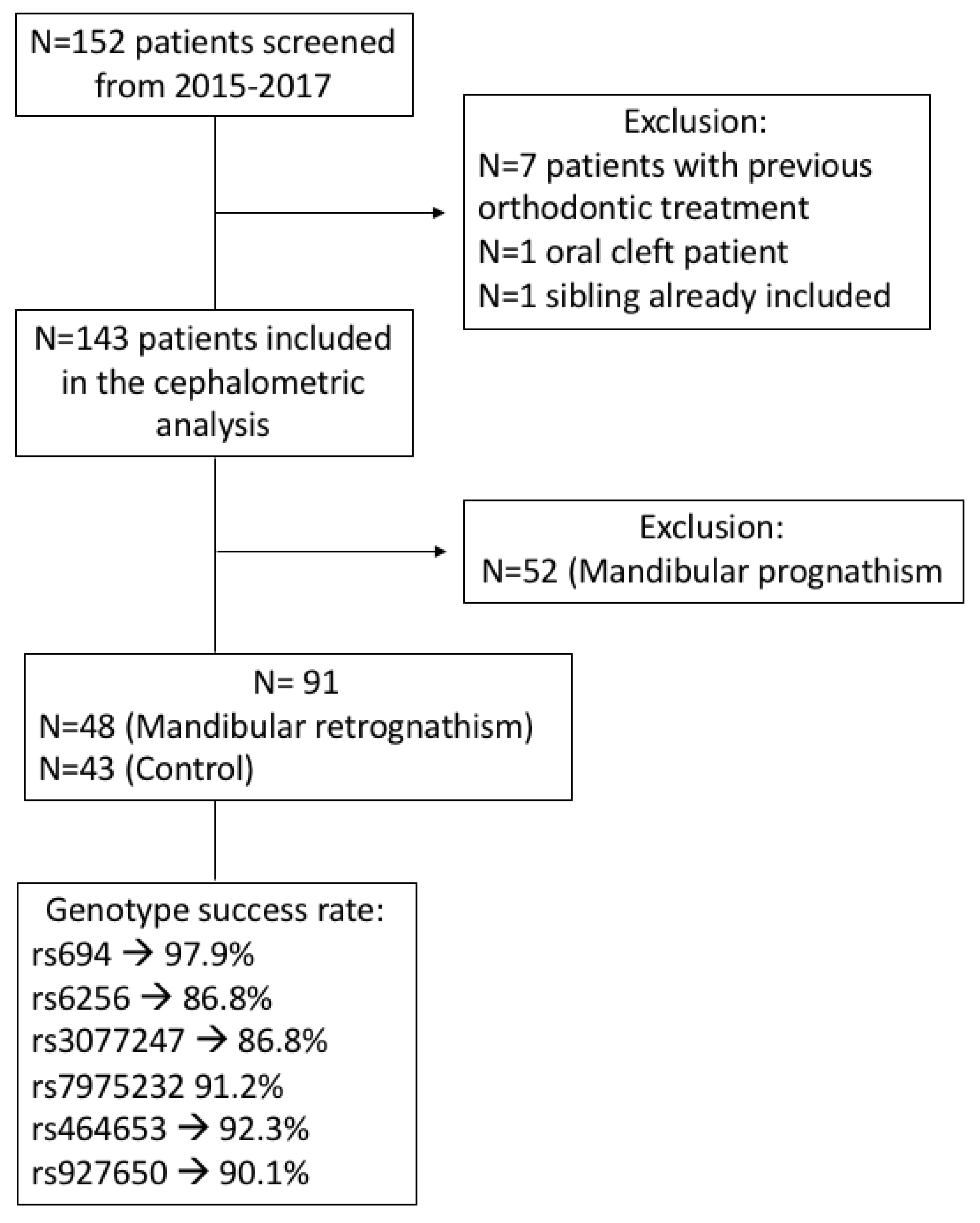 Jpm 11 00369 g002 Jpm 11 00369 g002