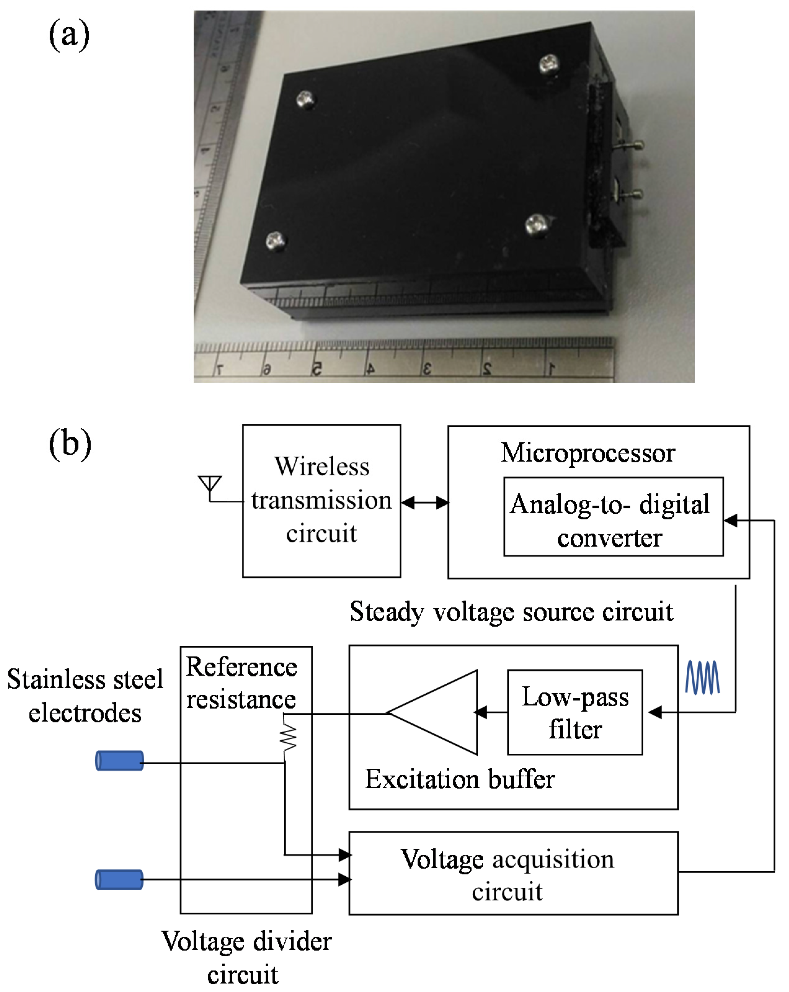 Jpm 11 00373 g001 Jpm 11 00373 g001