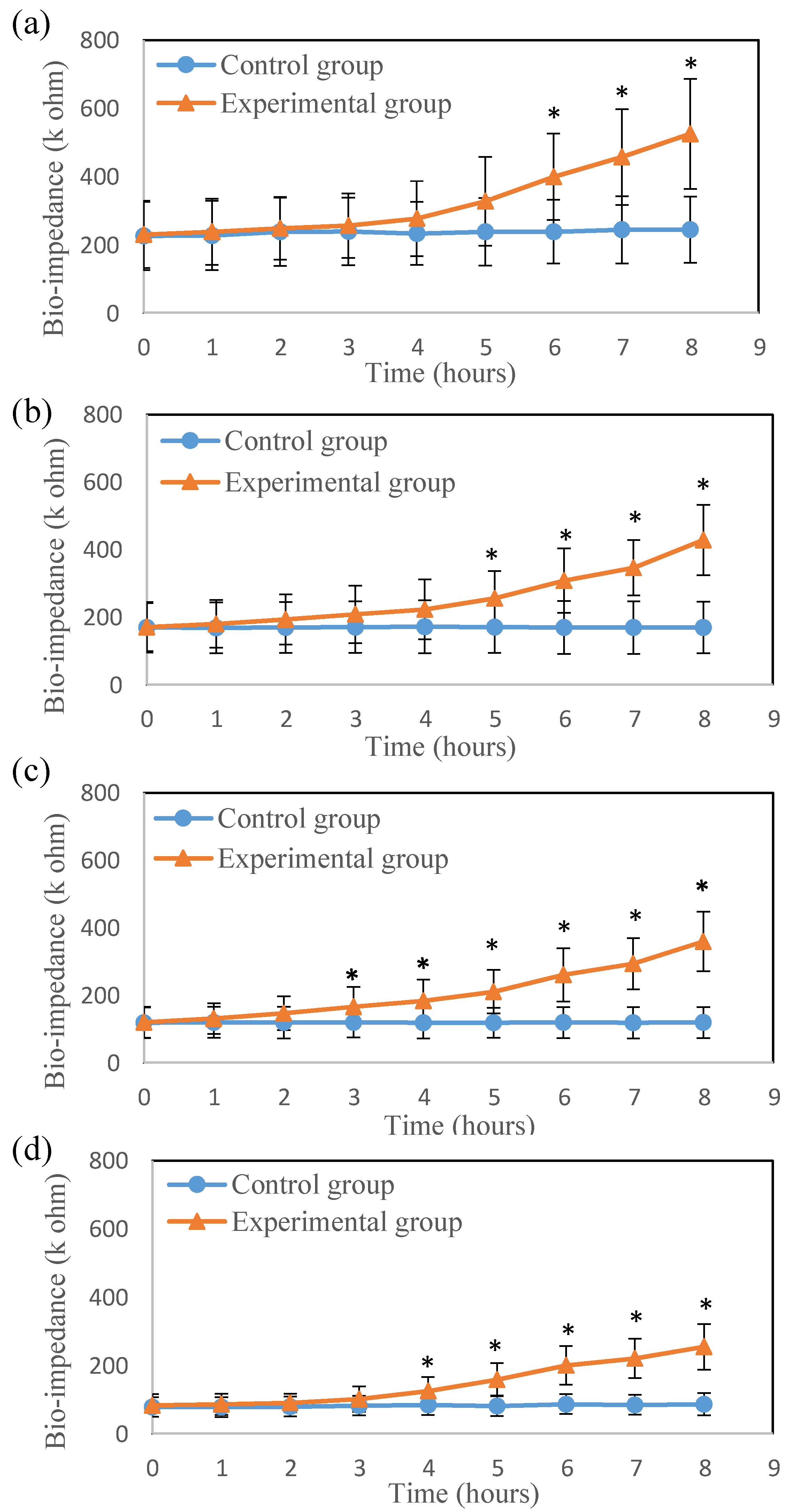 Jpm 11 00373 g003 Jpm 11 00373 g003