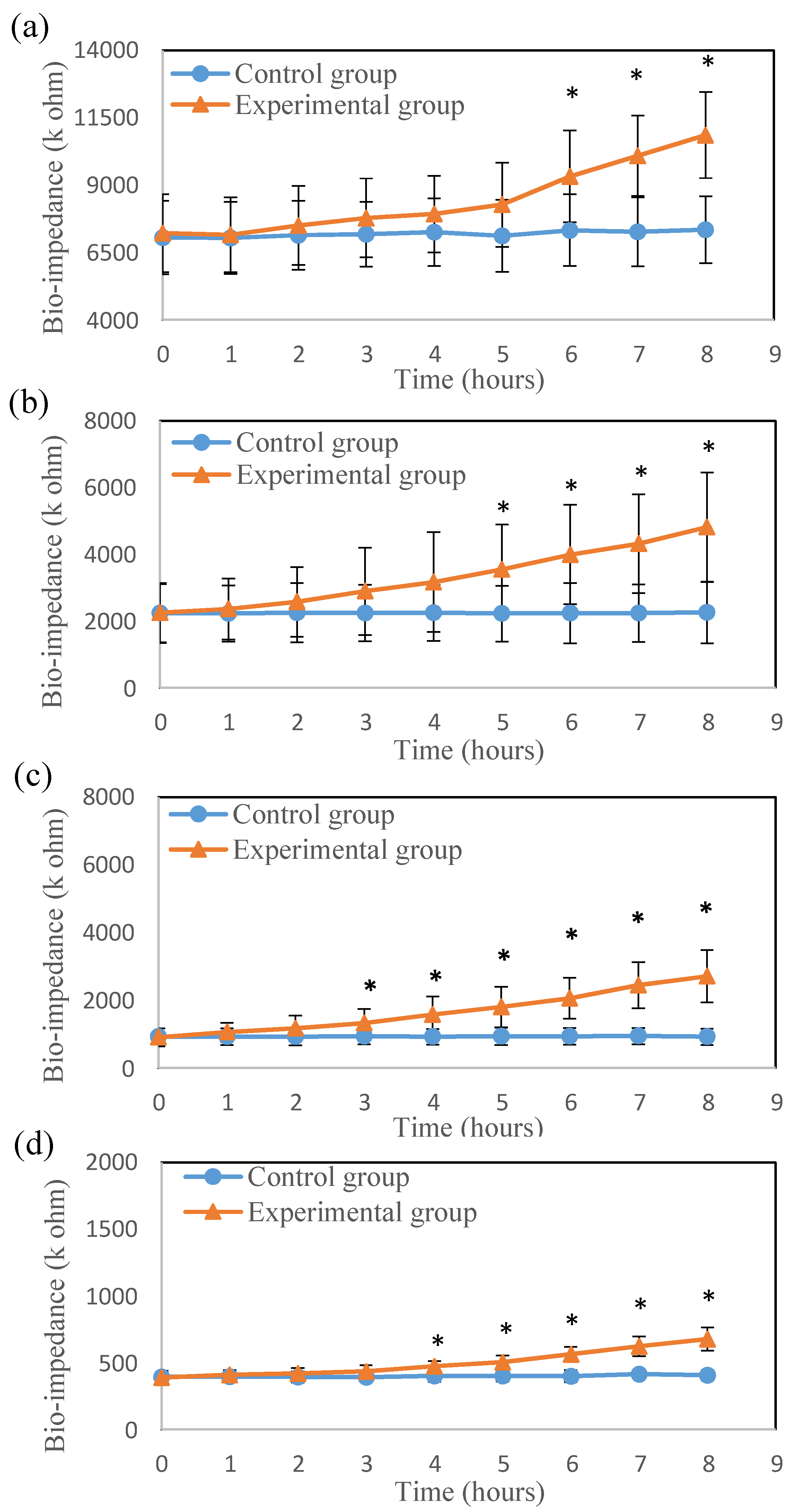 Jpm 11 00373 g004 Jpm 11 00373 g004