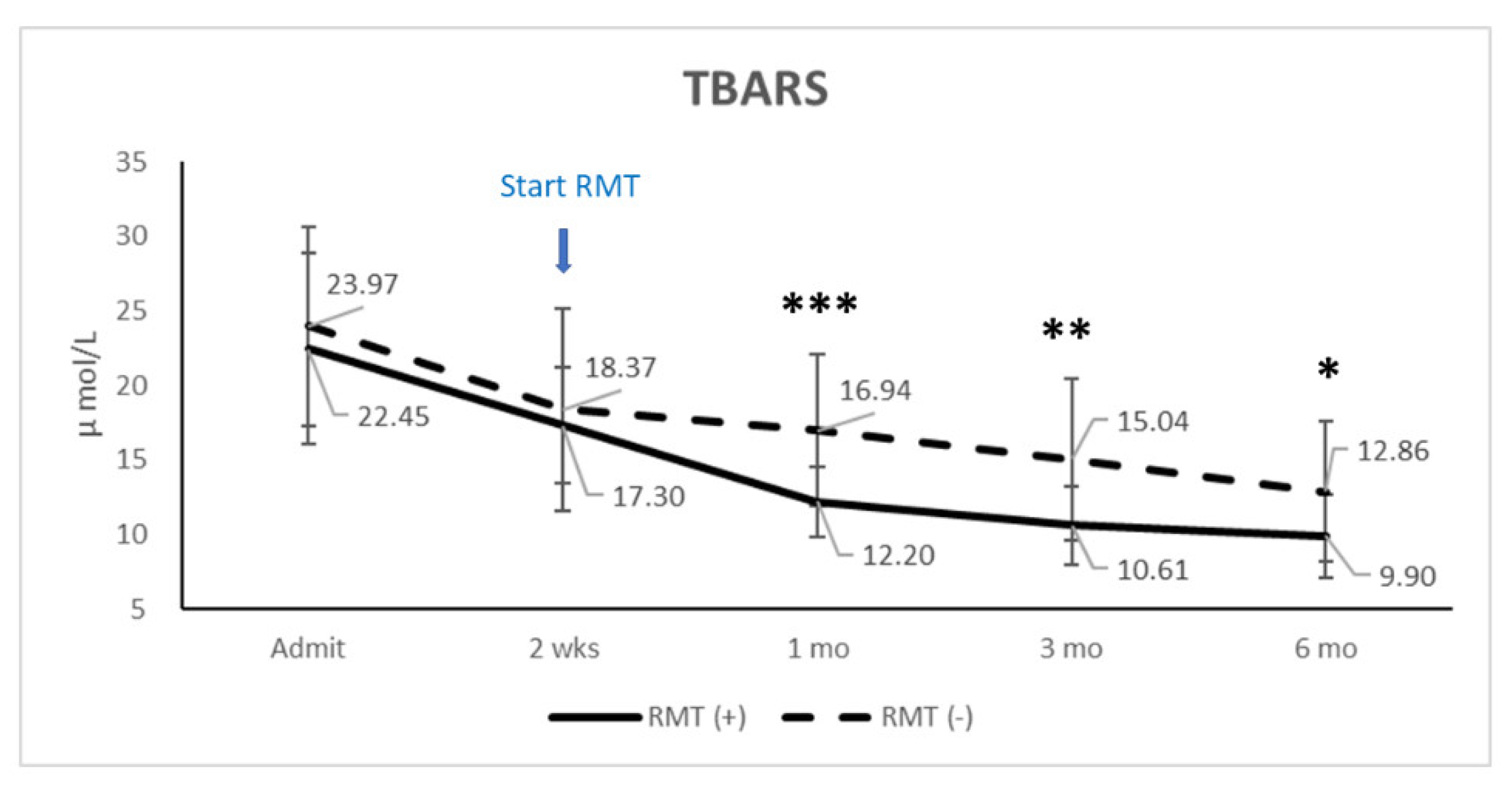 Jpm 11 00377 g002 Jpm 11 00377 g002