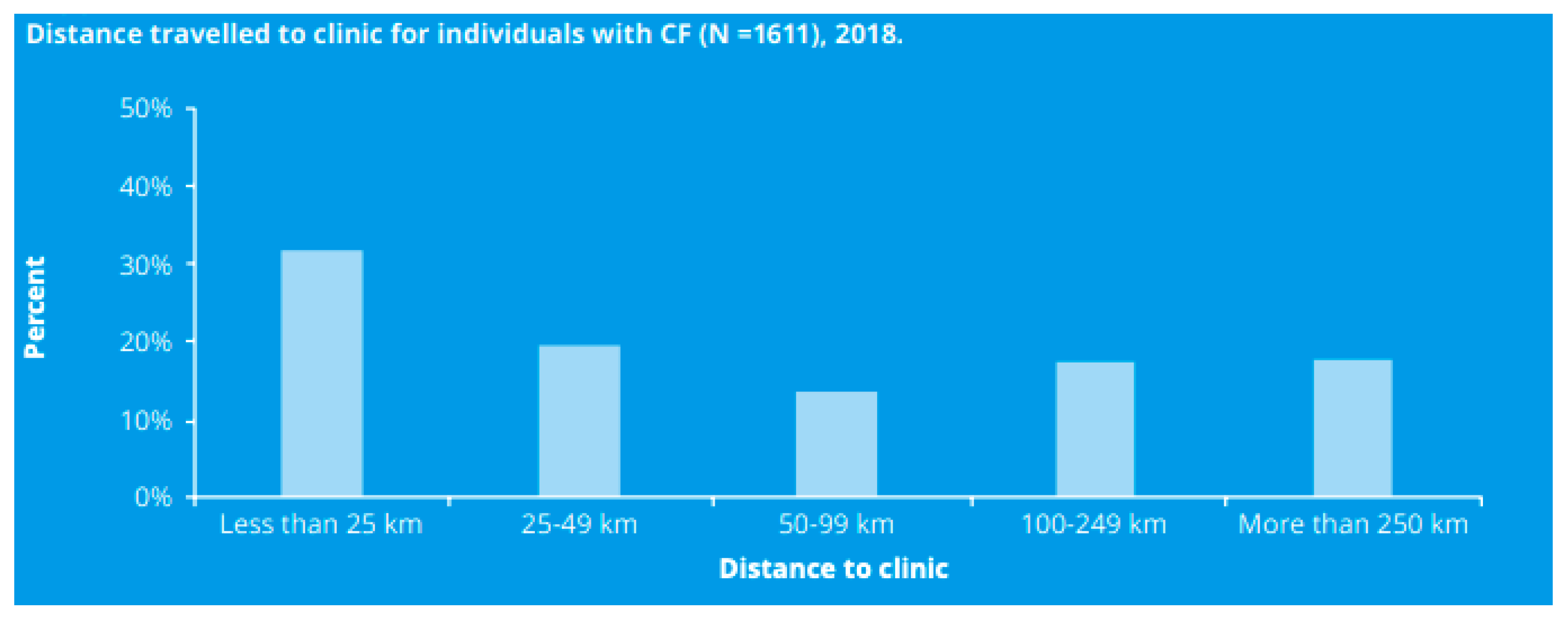 Jpm 11 00382 g002 Jpm 11 00382 g002